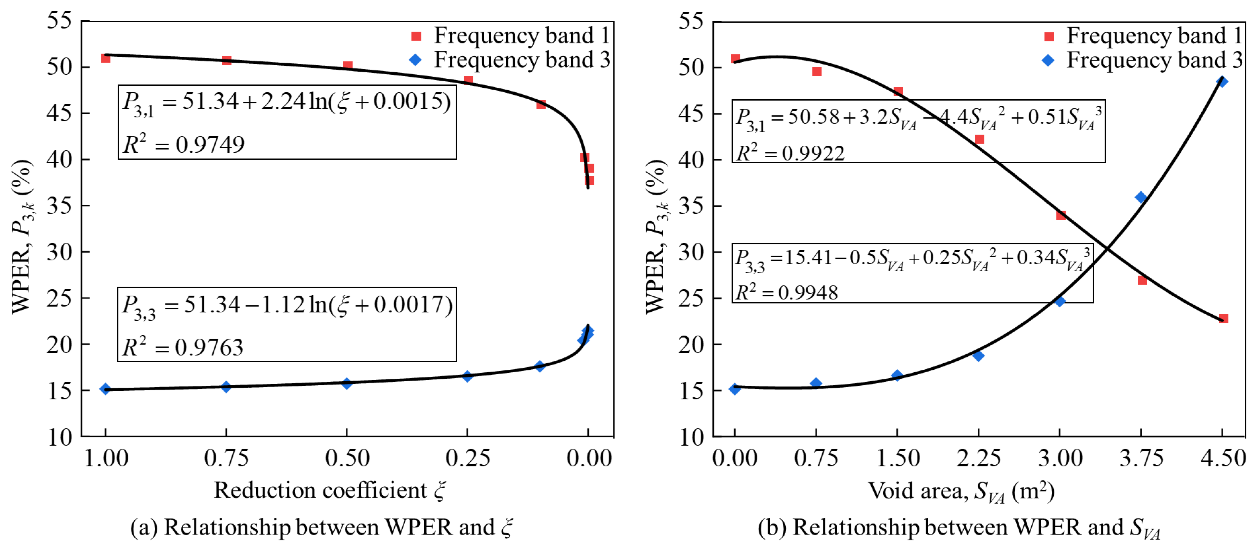 Applsci 12 07465 g016