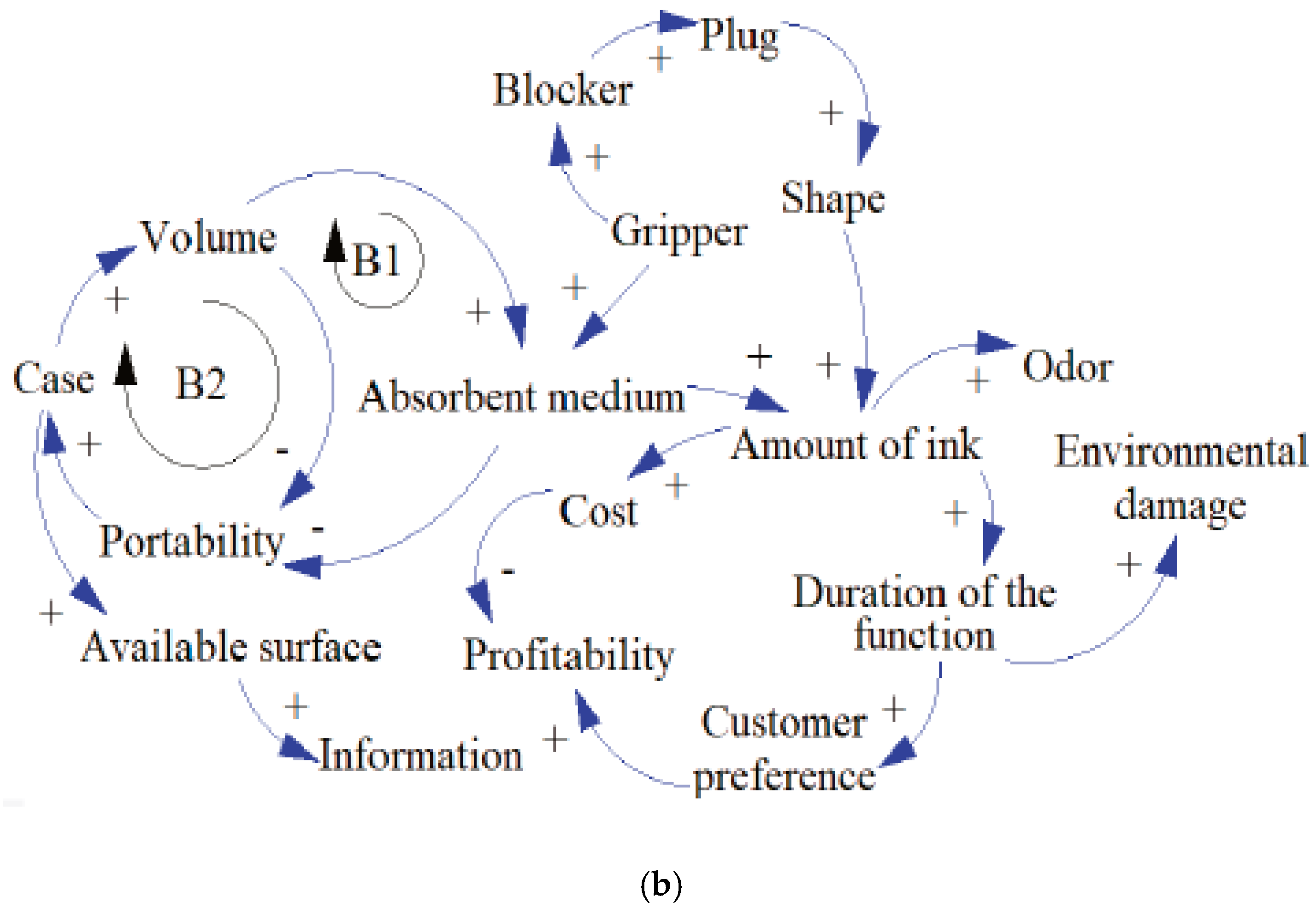 Applsci 12 07466 g002b