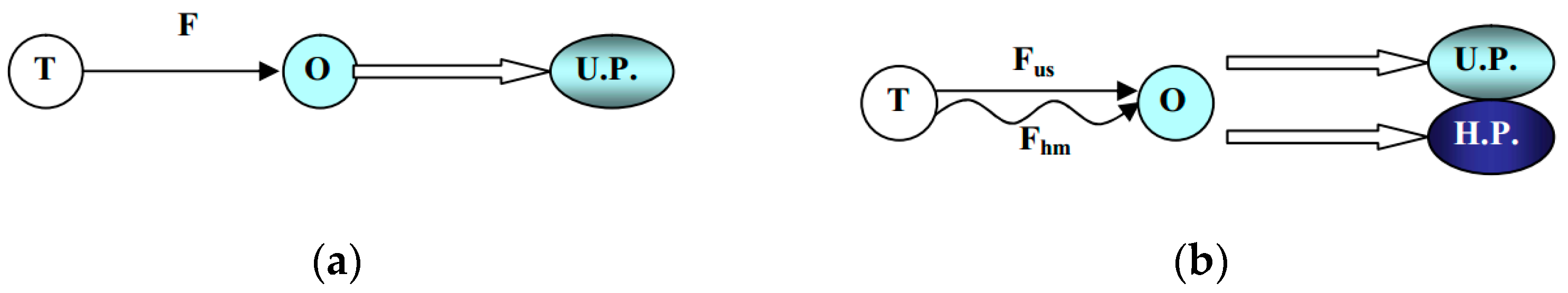 Applsci 12 07466 g003a