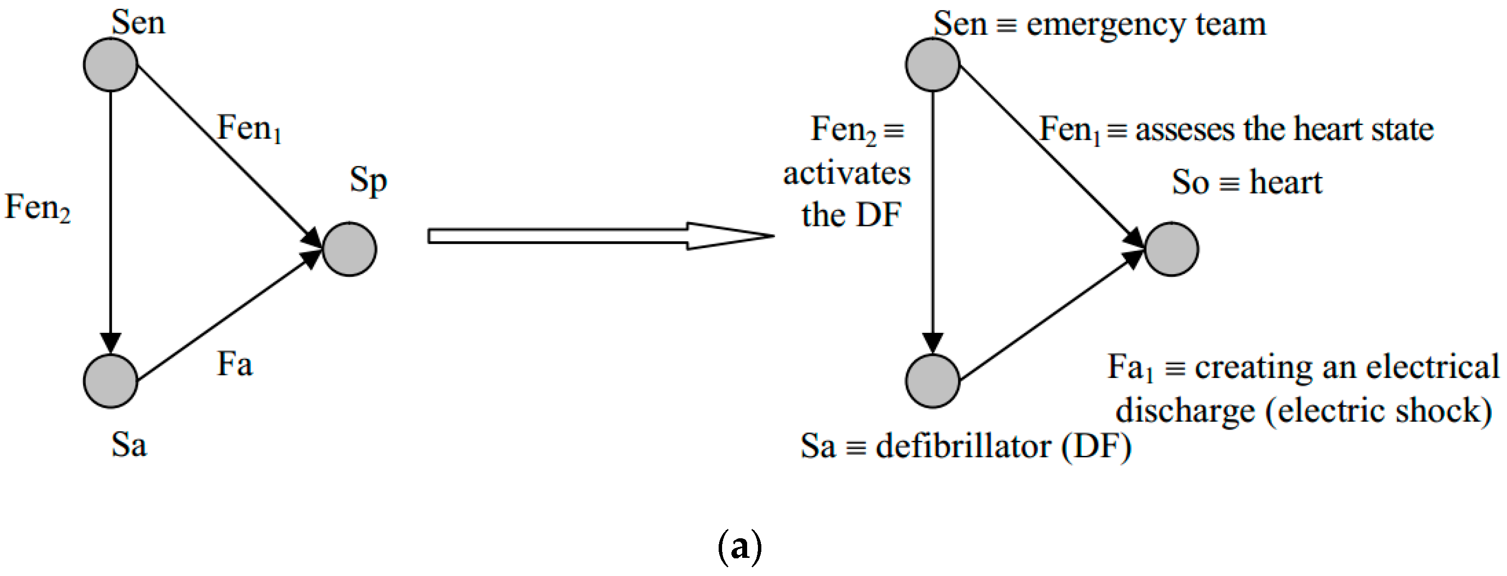 Applsci 12 07466 g005a