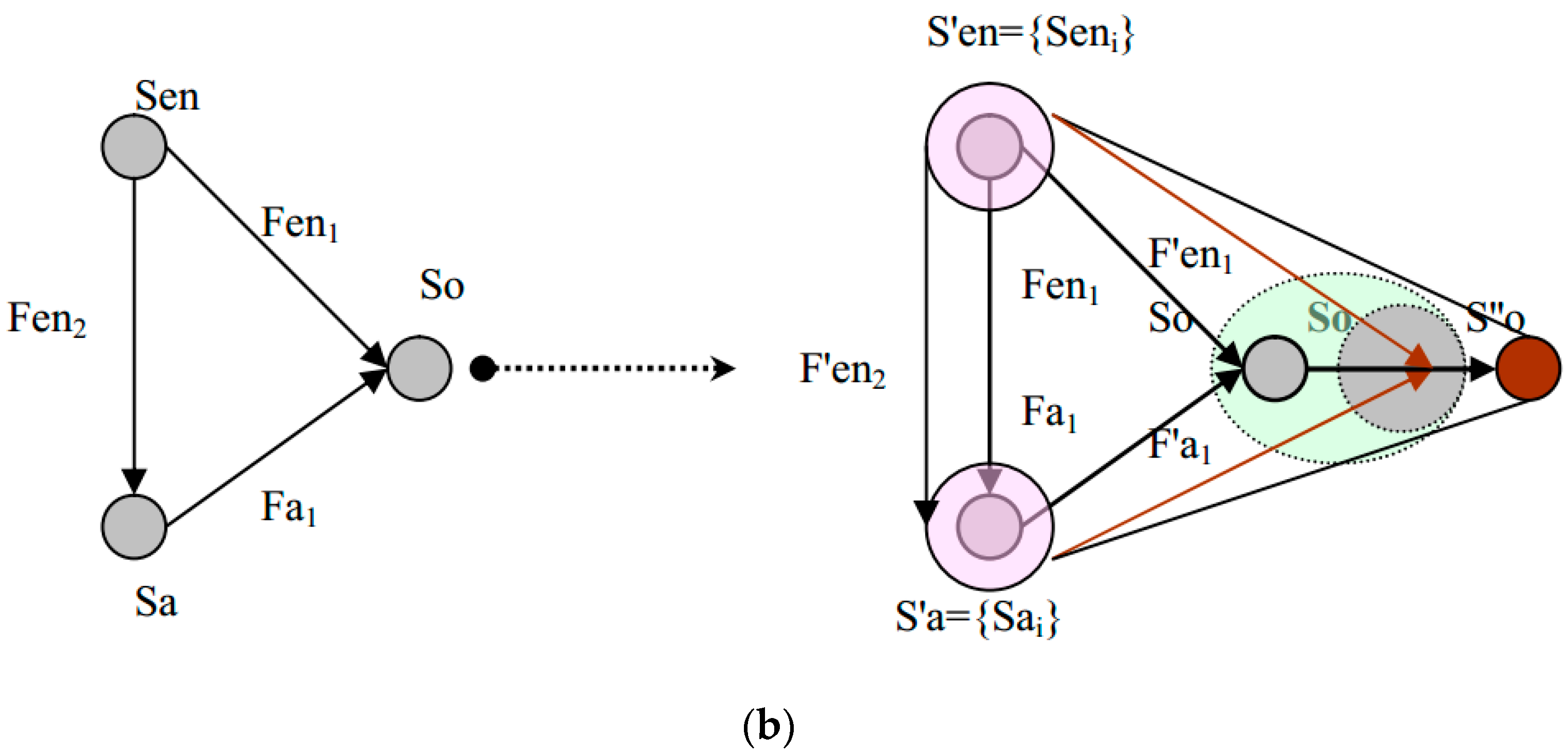 Applsci 12 07466 g005b