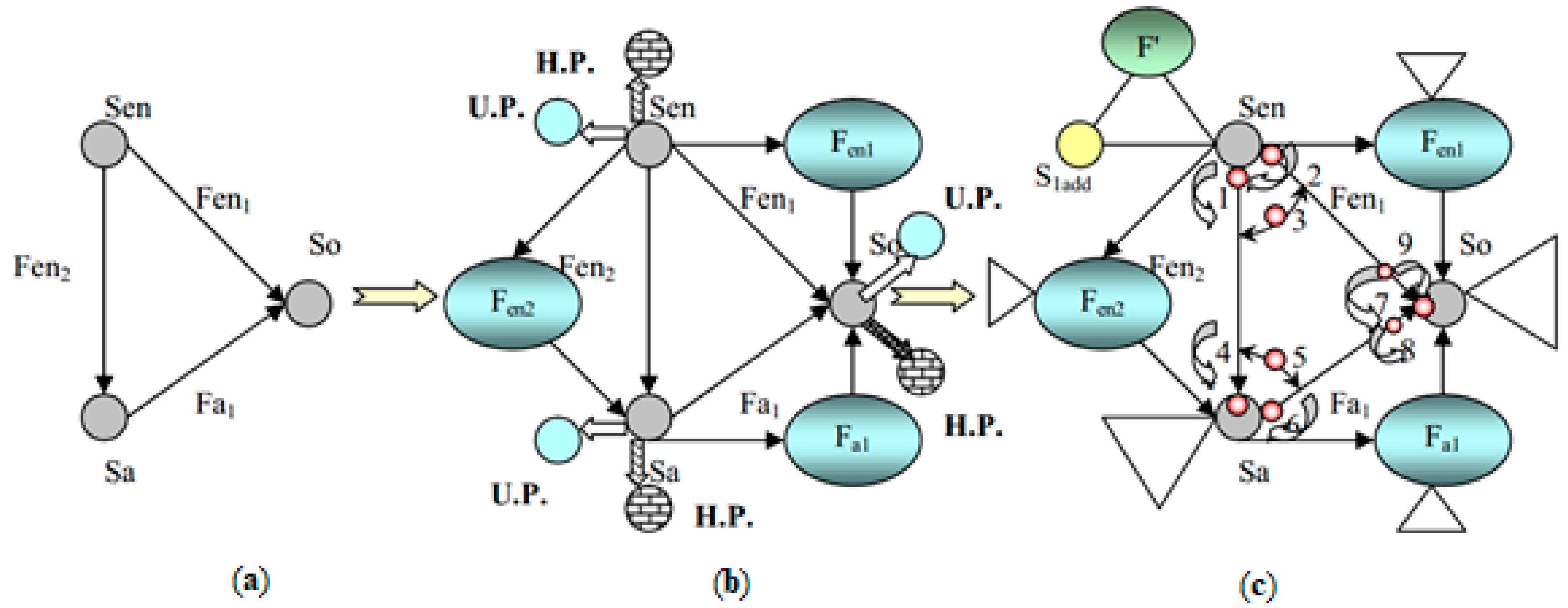 Applsci 12 07466 g007