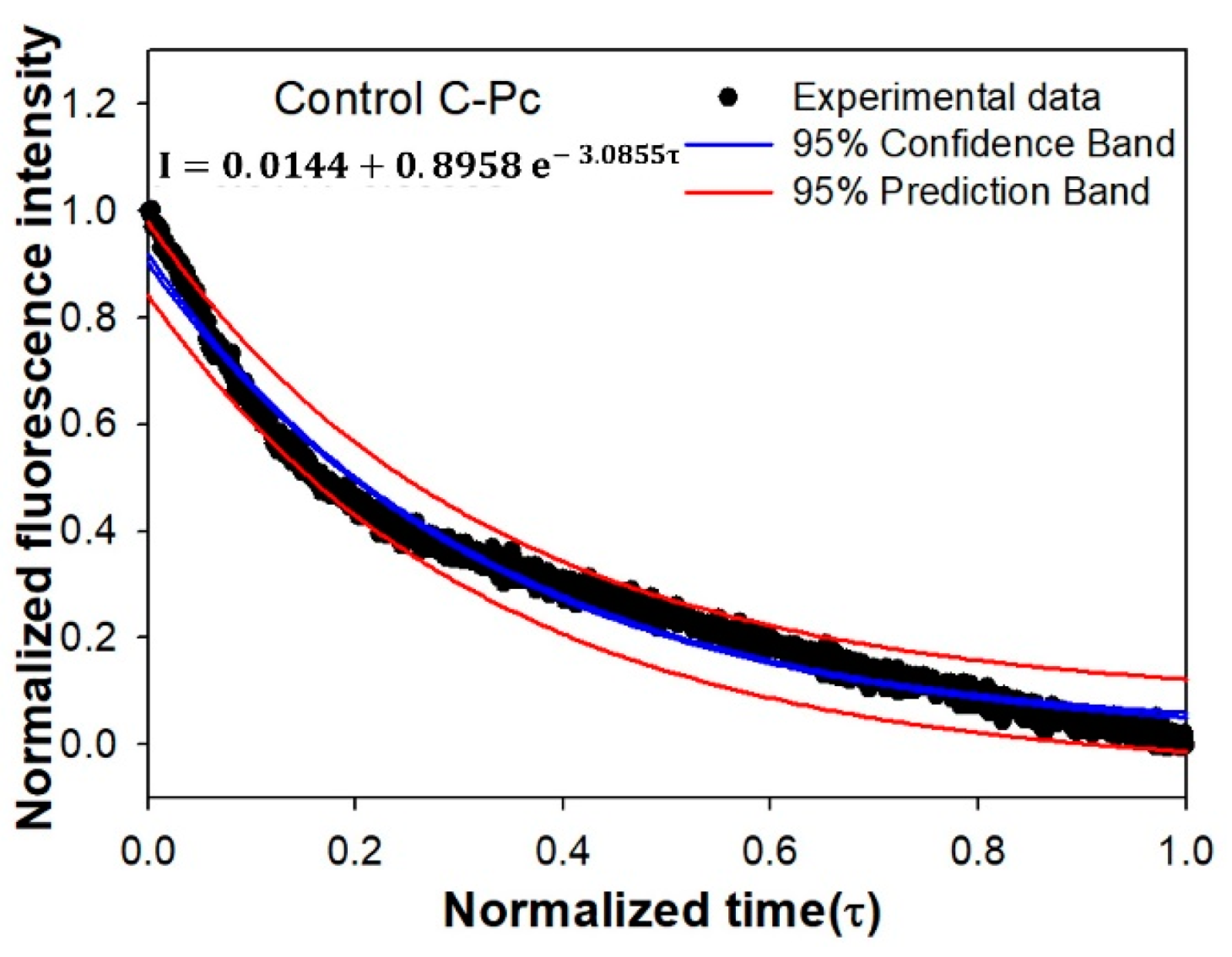 Applsci 12 07469 g006 Applsci 12 07469 g006