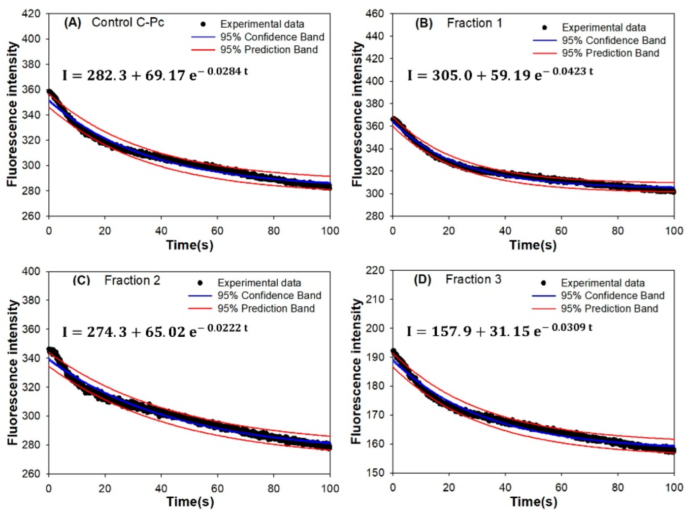 Applsci 12 07469 g007 Applsci 12 07469 g007