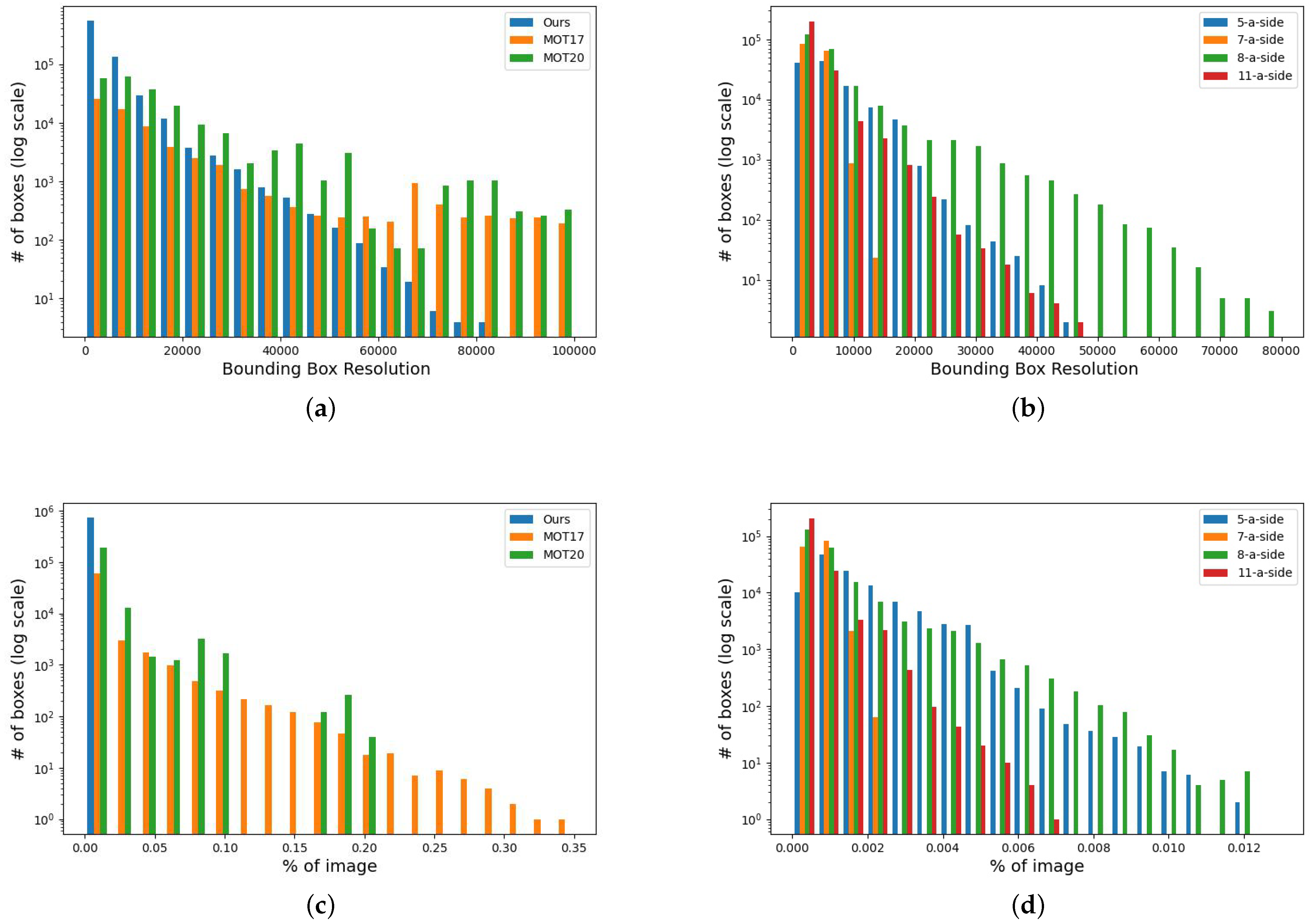 Applsci 12 07473 g006