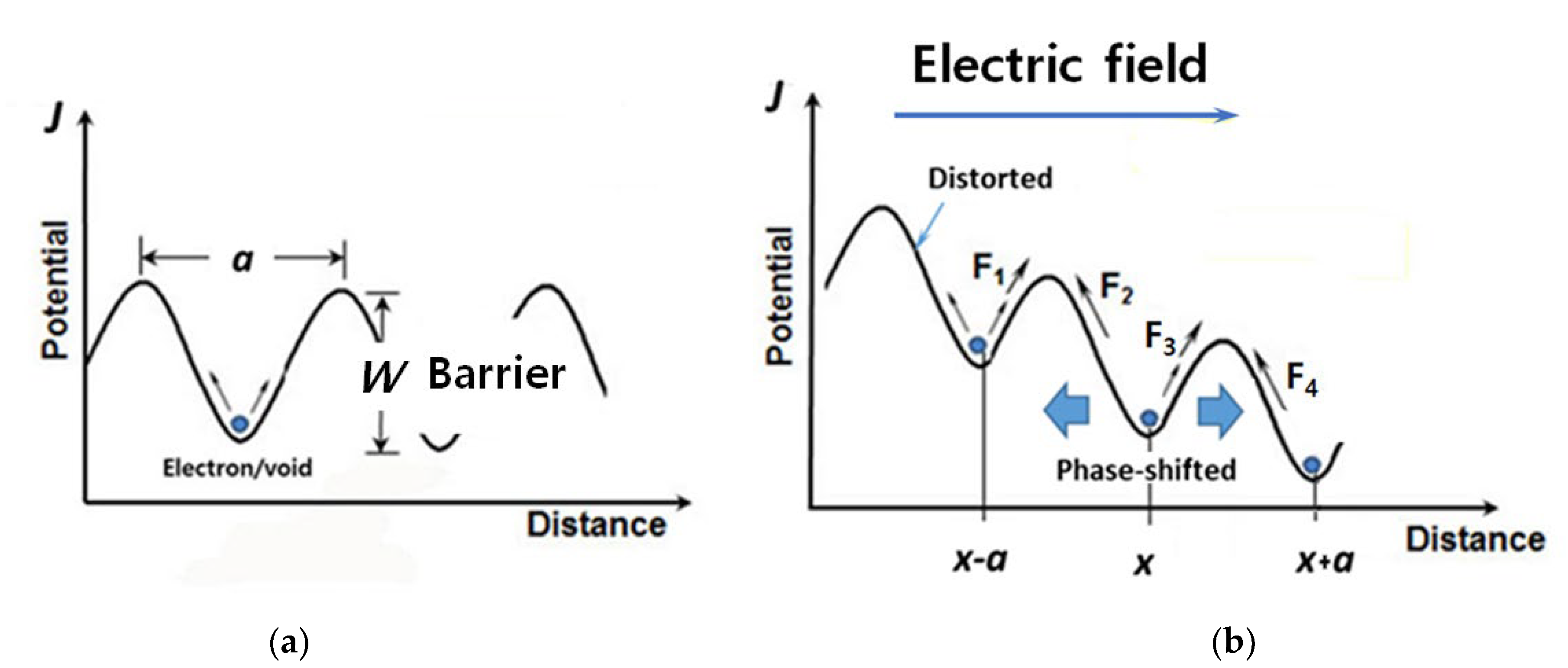 Applsci 12 07484 g005