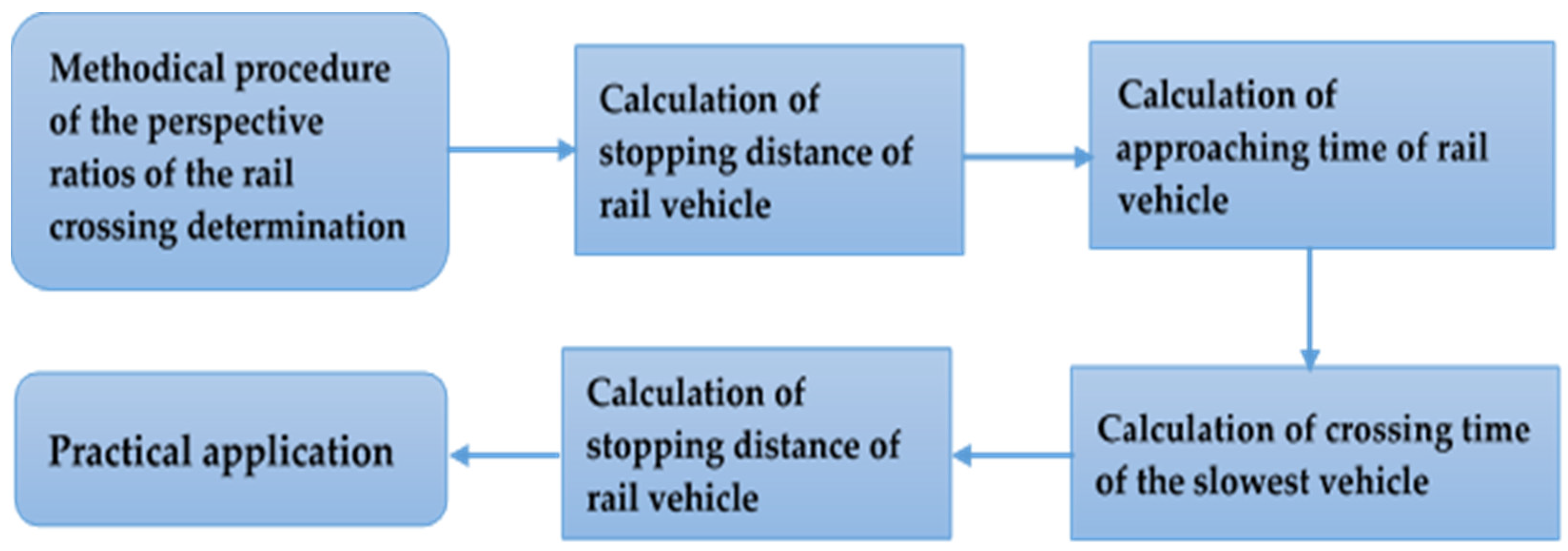 Applsci 12 07489 g006
