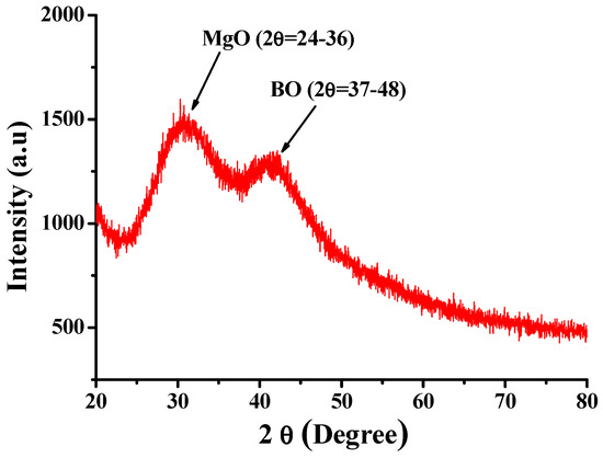 Application Potentiality of Delayed Luminescenc in Medicine