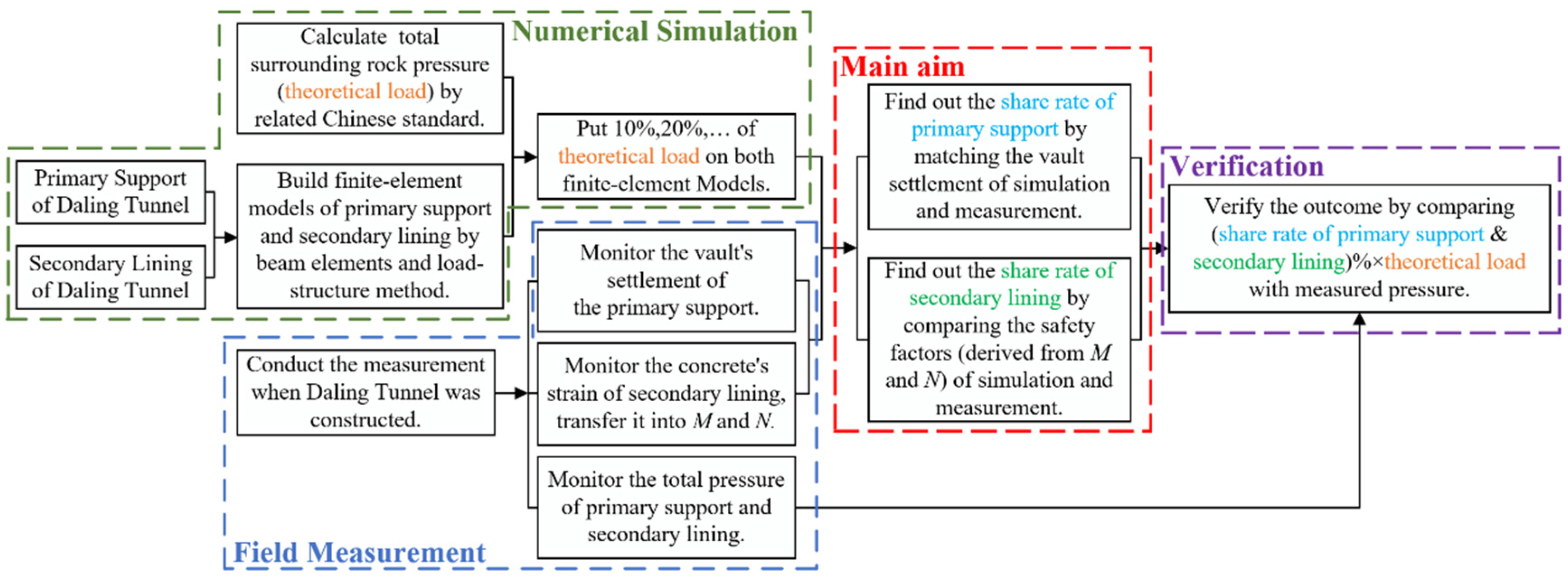 Applsci 12 07498 g001