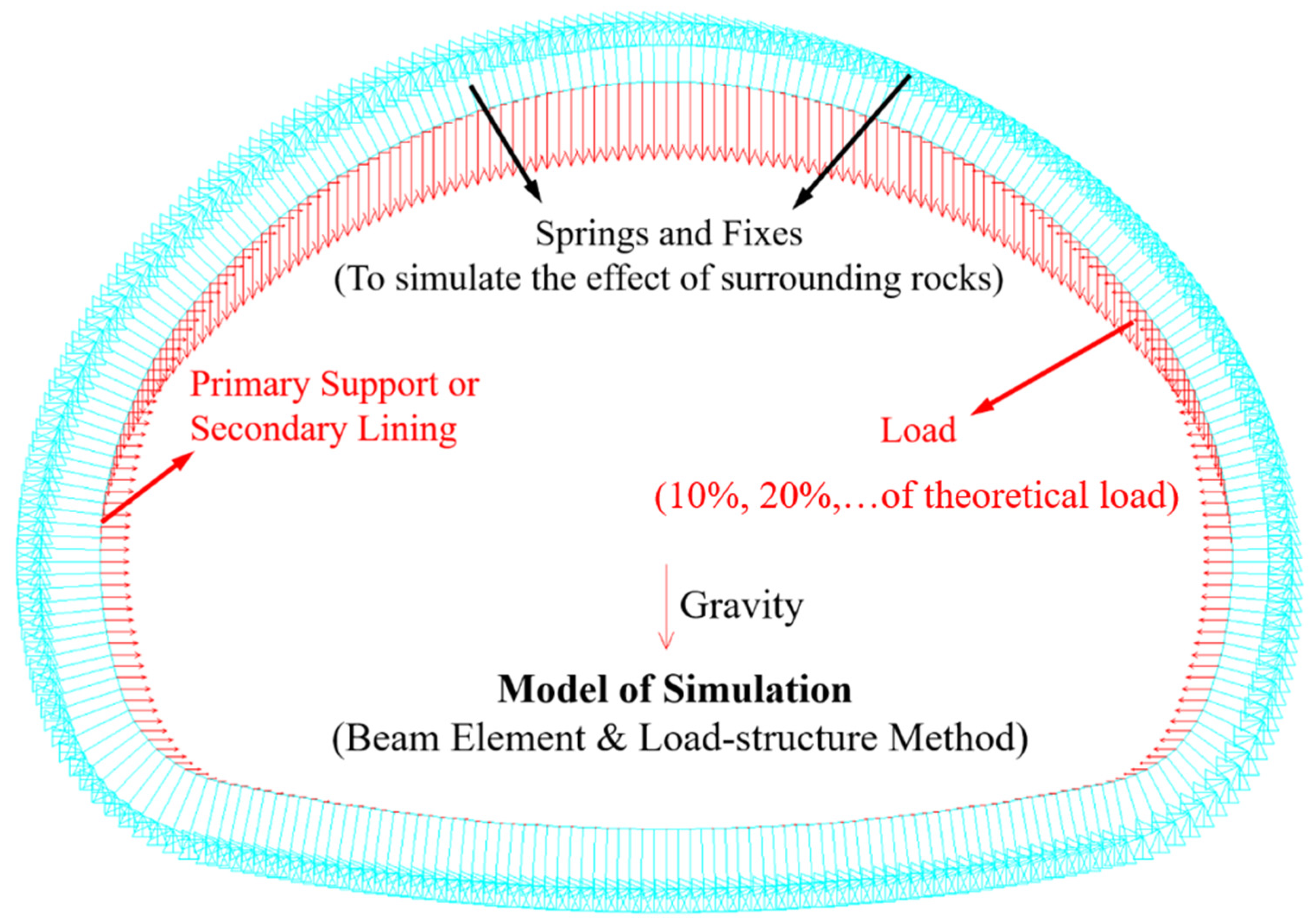 Applsci 12 07498 g004
