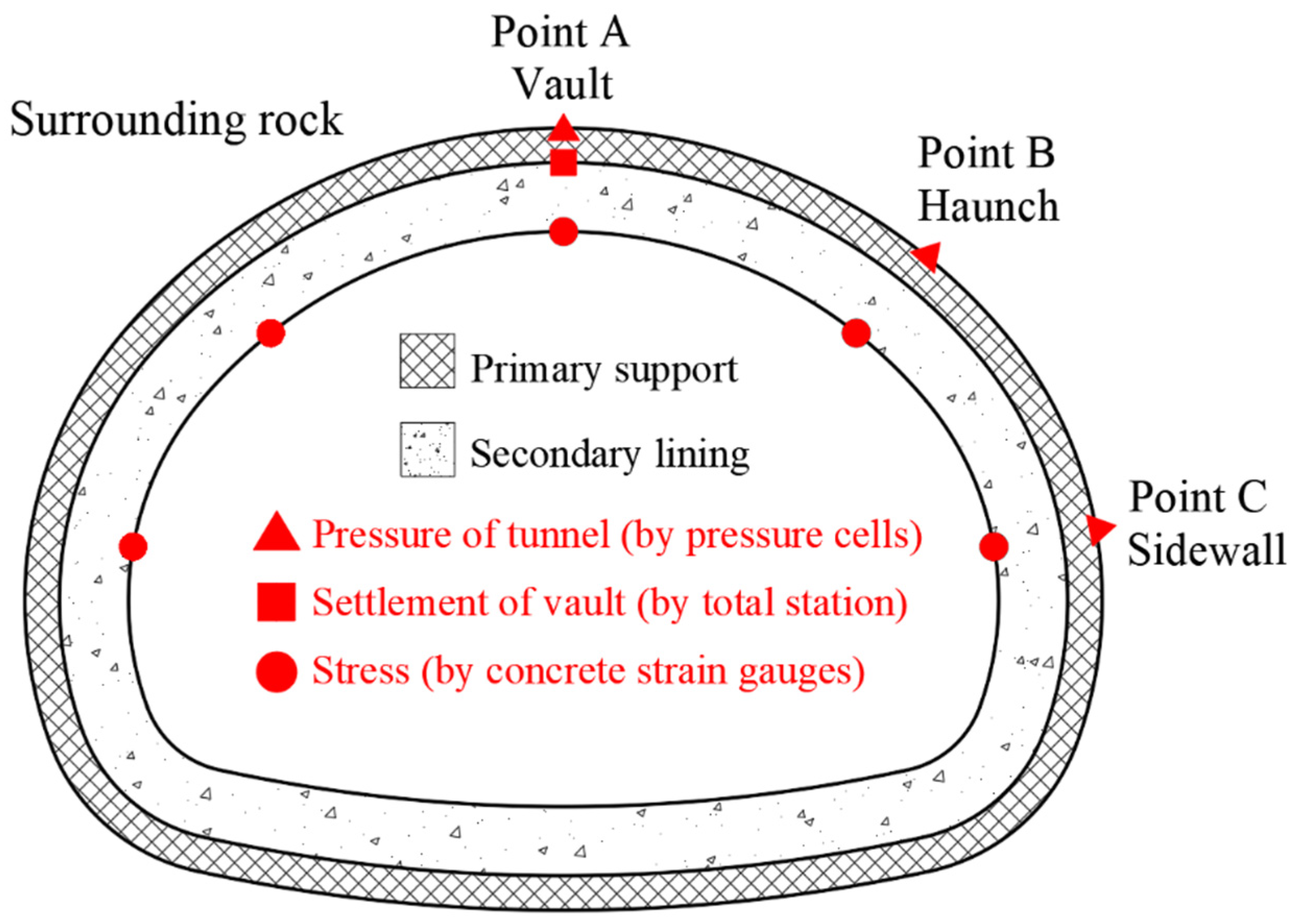 Applsci 12 07498 g005