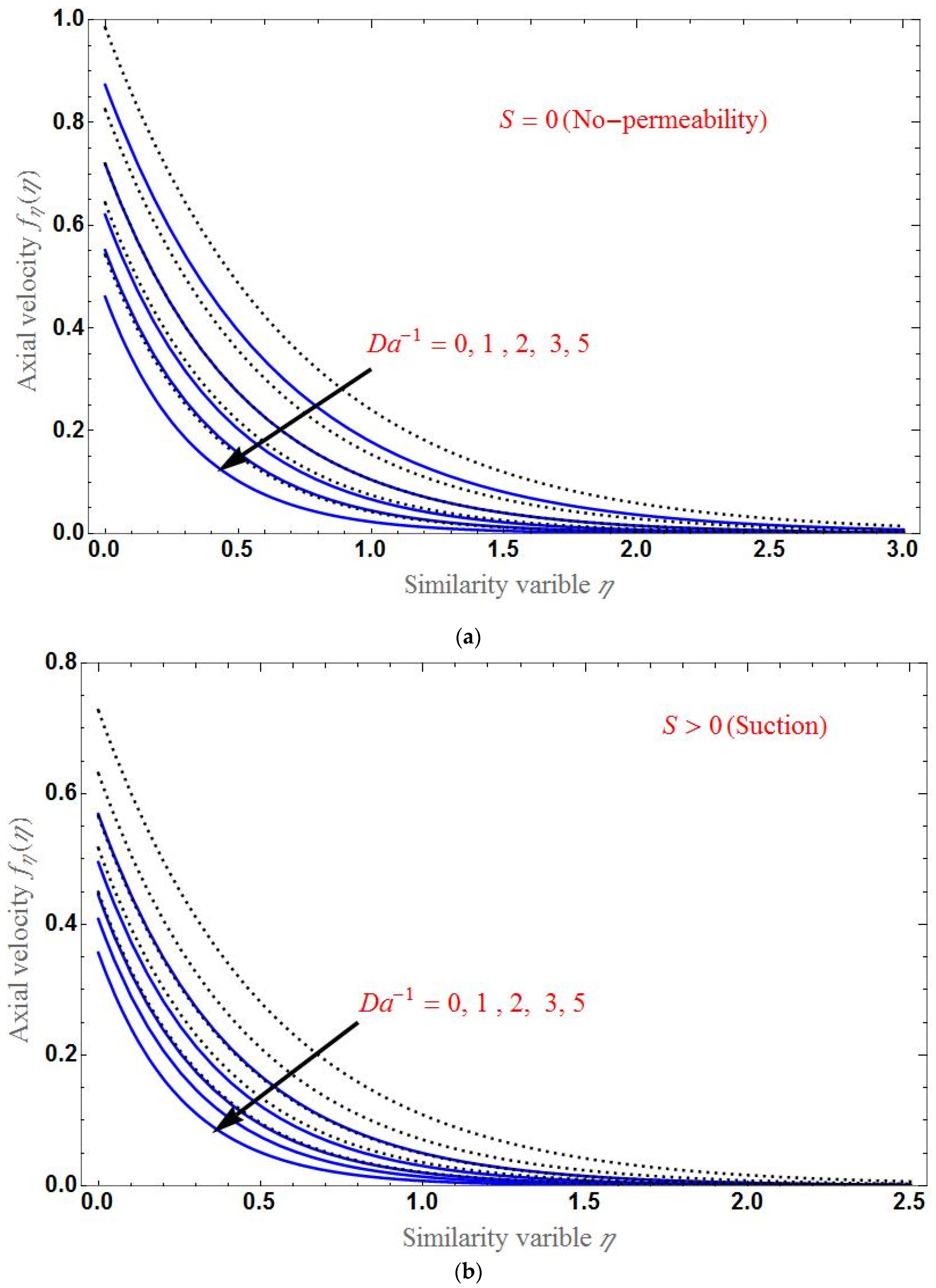 Applsci 12 07527 g002a