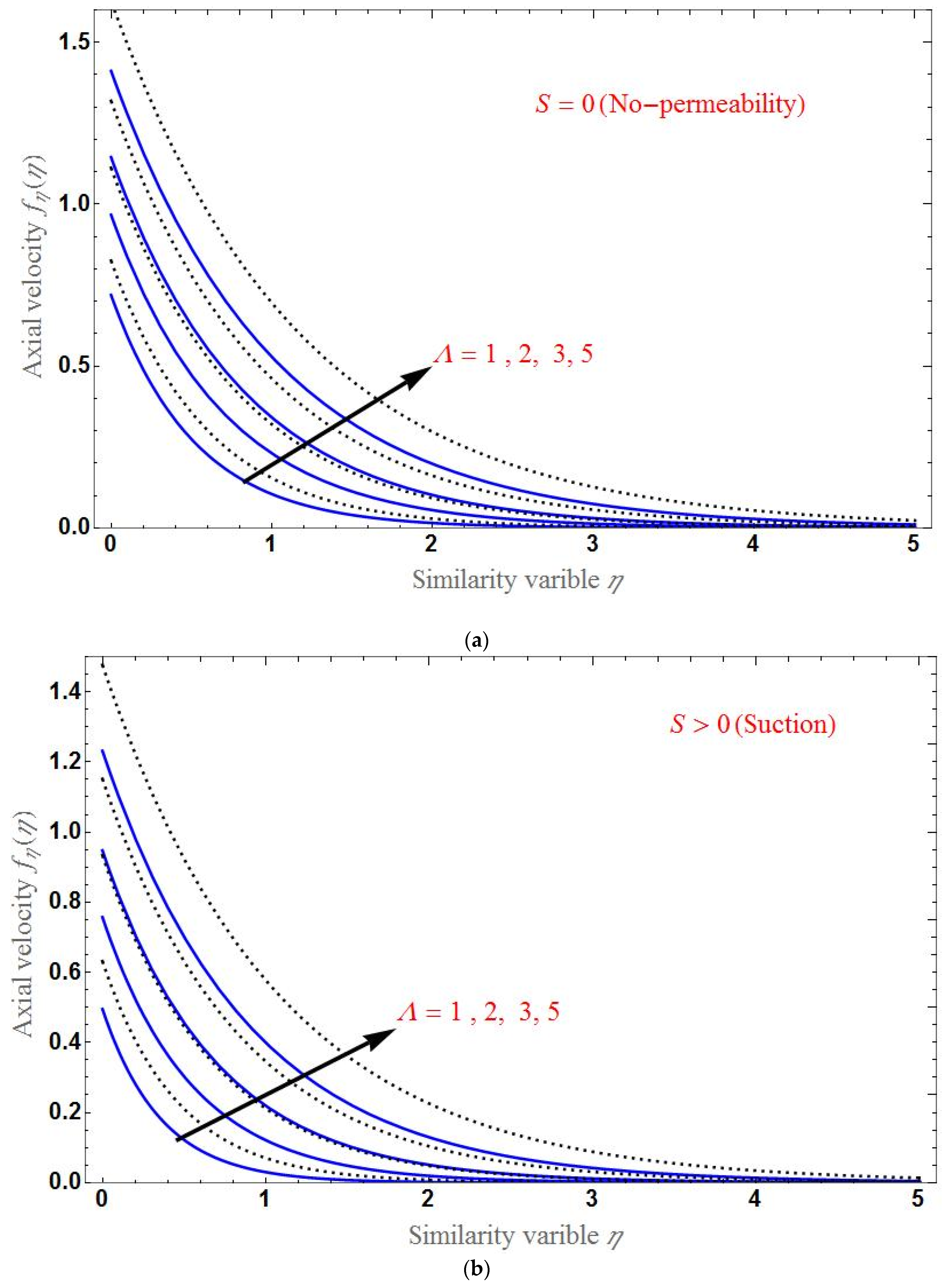 Applsci 12 07527 g003a