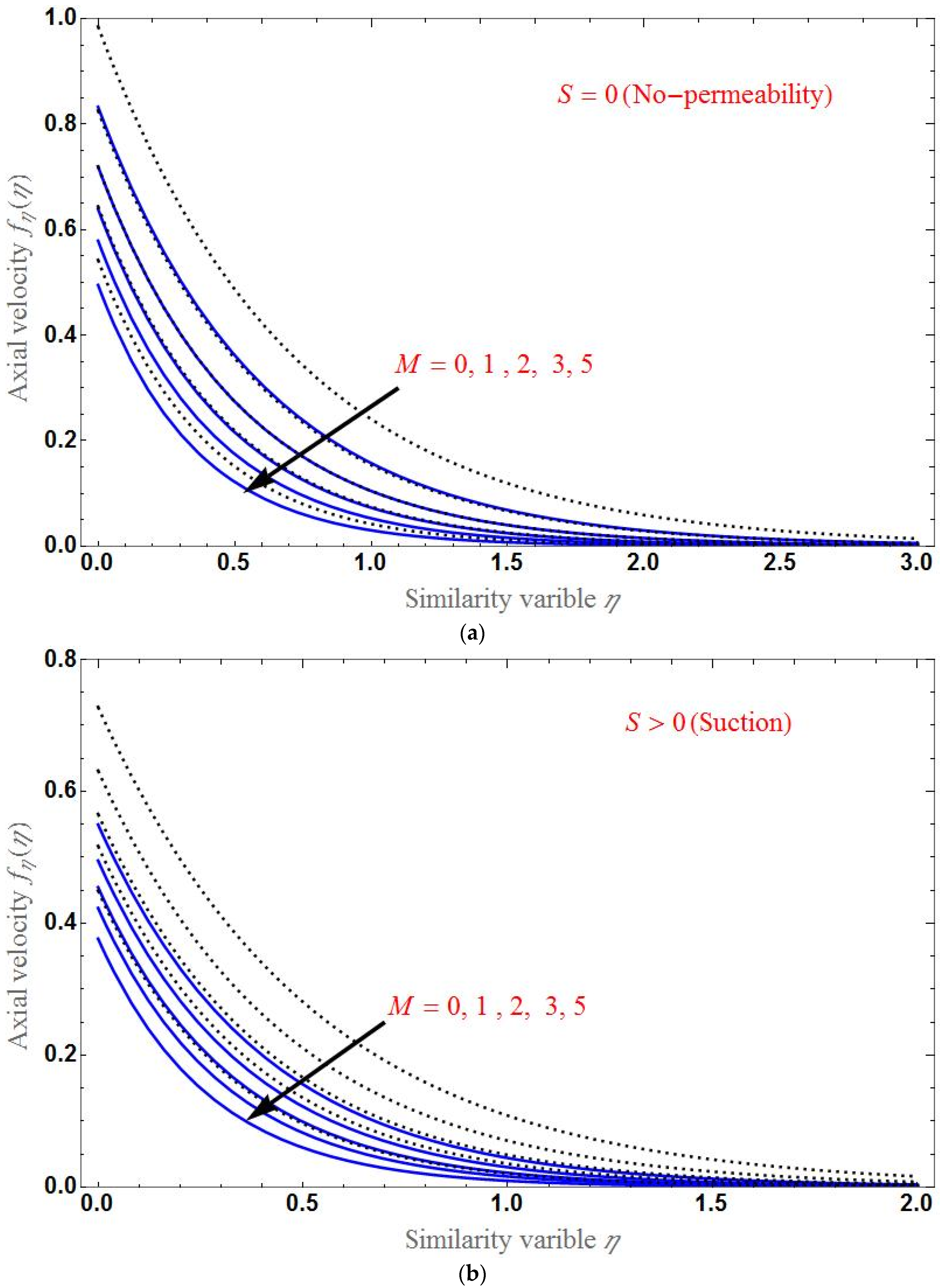 Applsci 12 07527 g004a