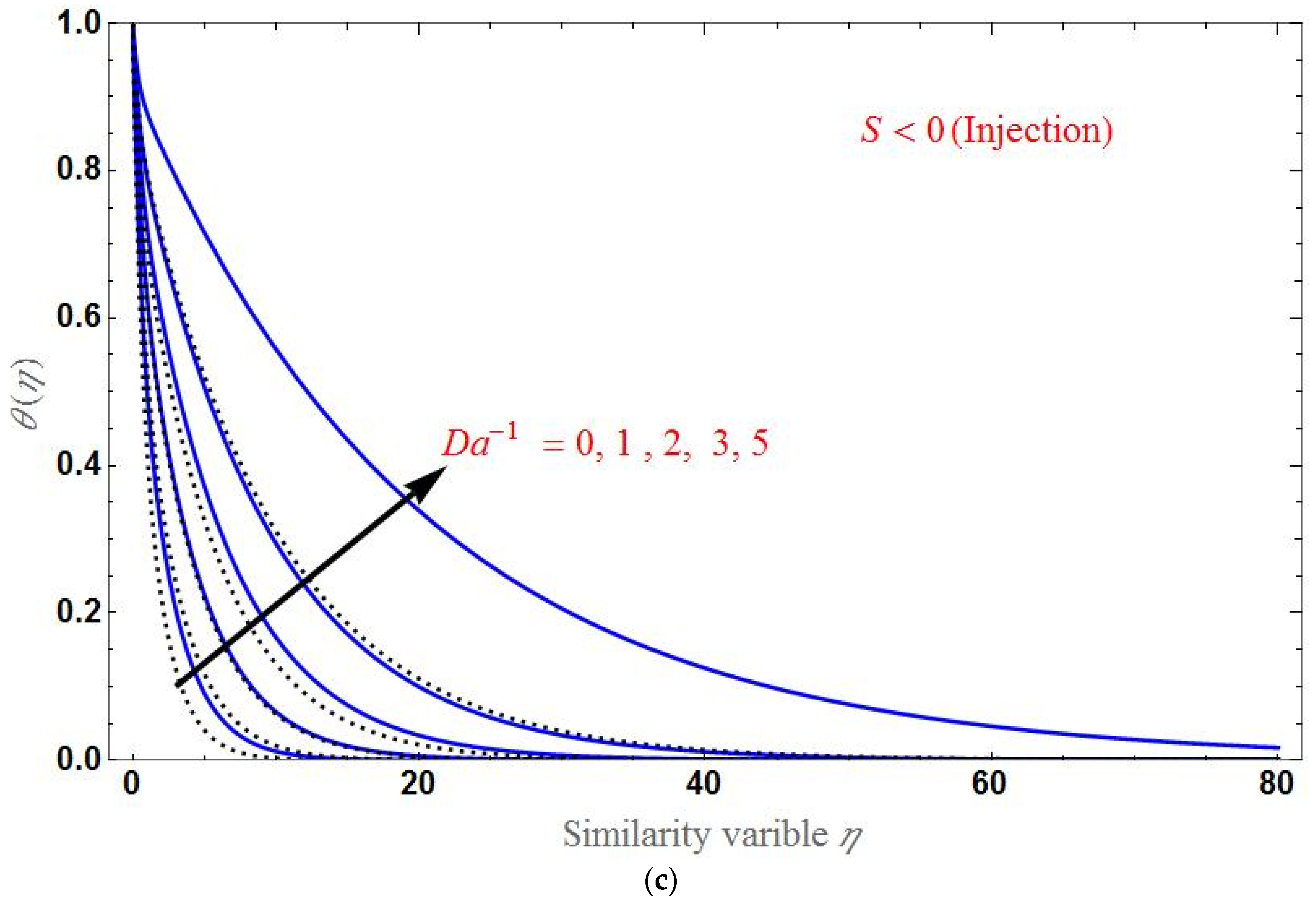 Applsci 12 07527 g006b