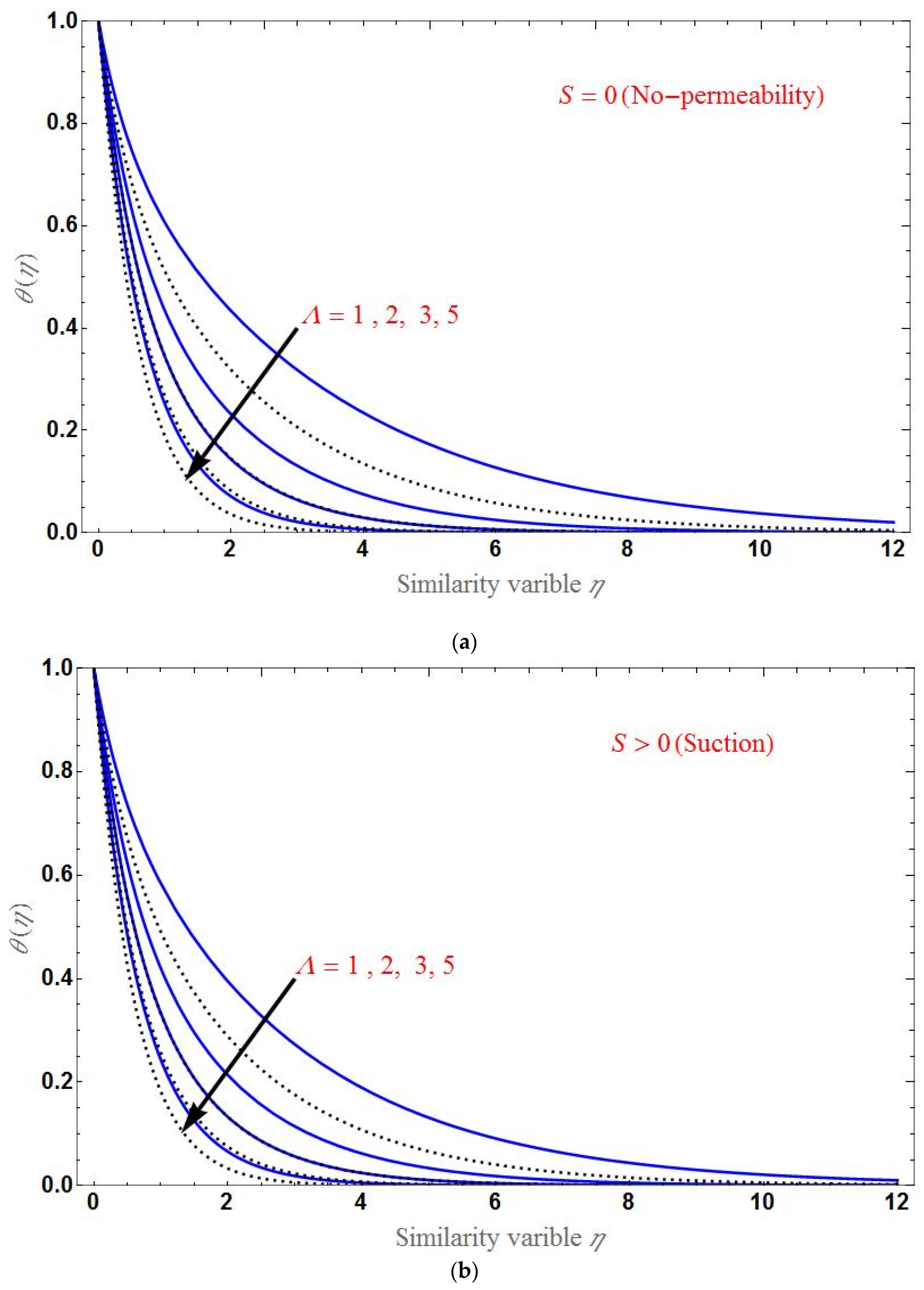Applsci 12 07527 g007a
