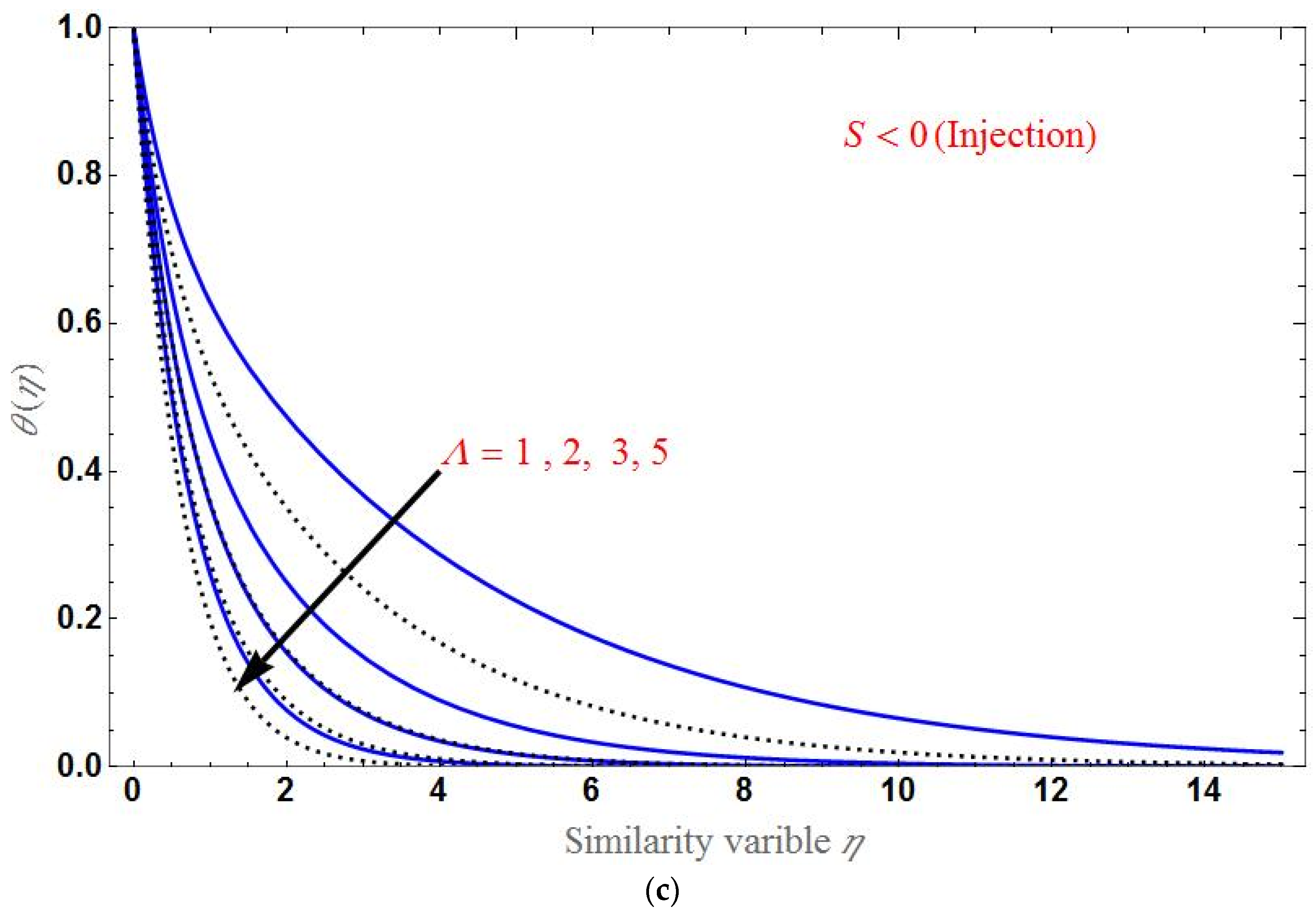 Applsci 12 07527 g007b
