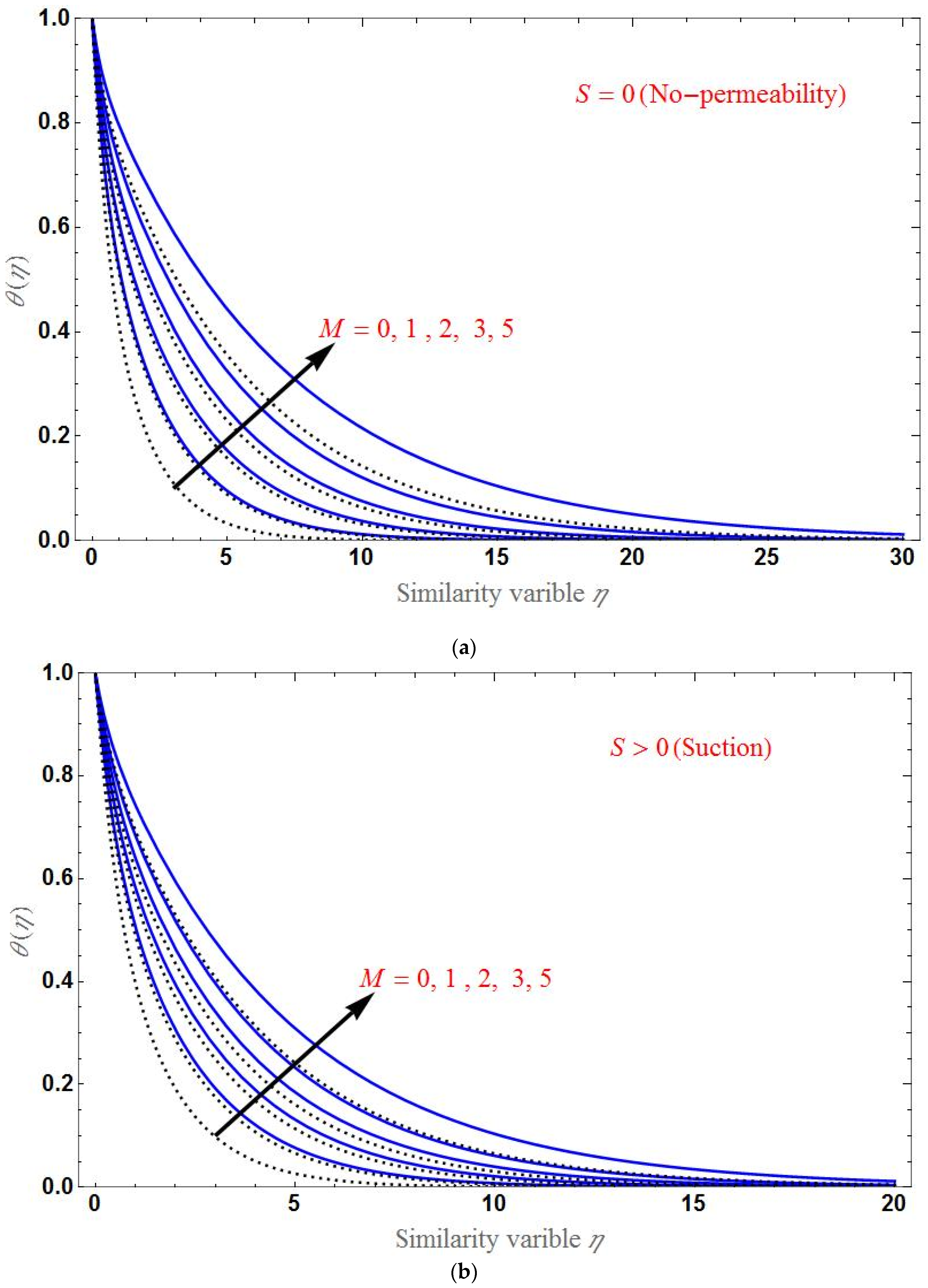 Applsci 12 07527 g008a