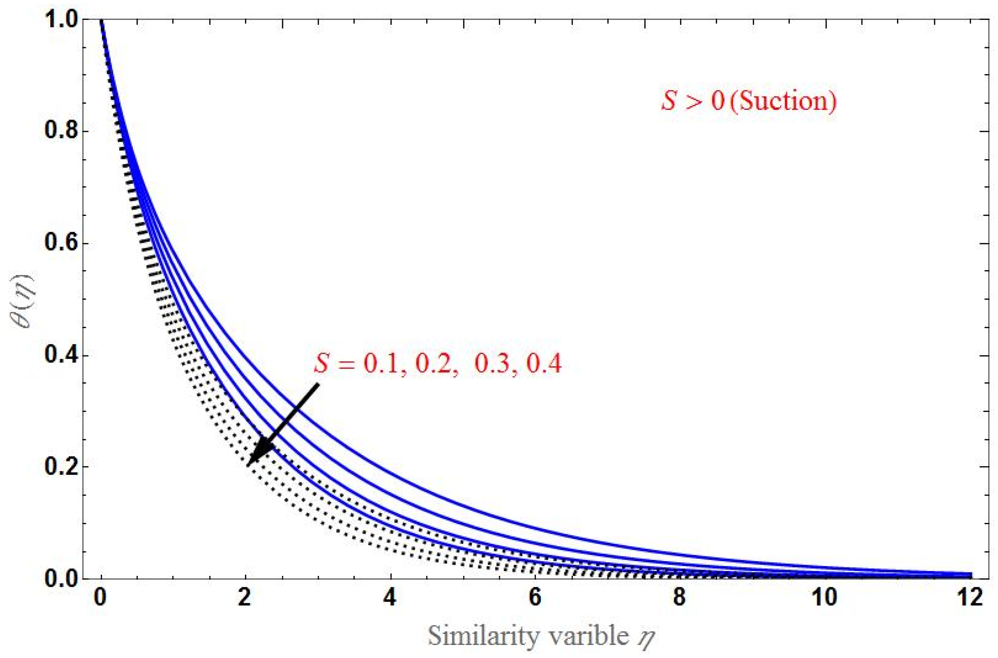 Applsci 12 07527 g010a