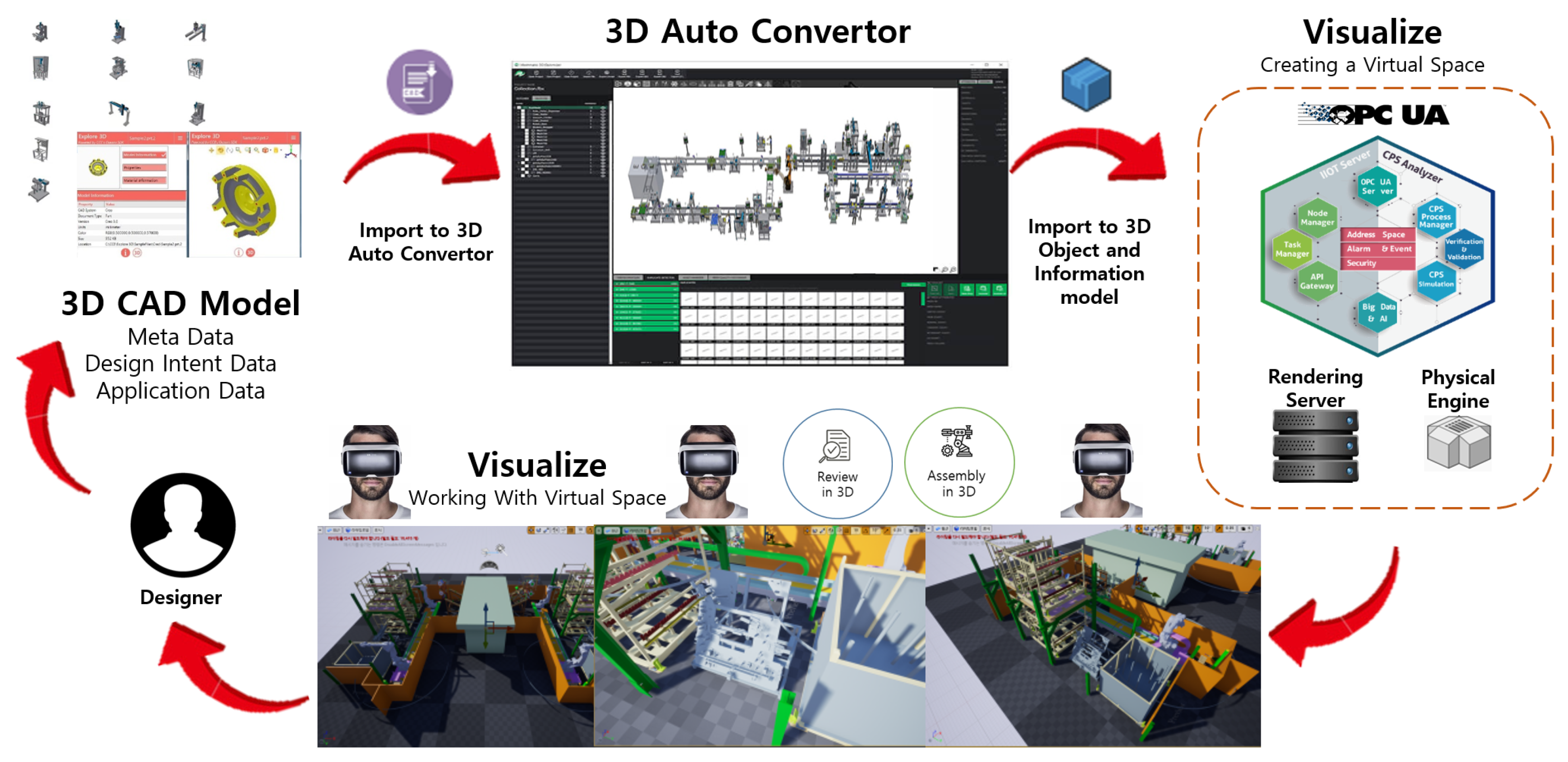 Applied Sciences | Free Full-Text | Design and Implementation of OPC  UA-Based VR/AR Collaboration Model Using CPS Server for VR Engineering  Process | HTML
