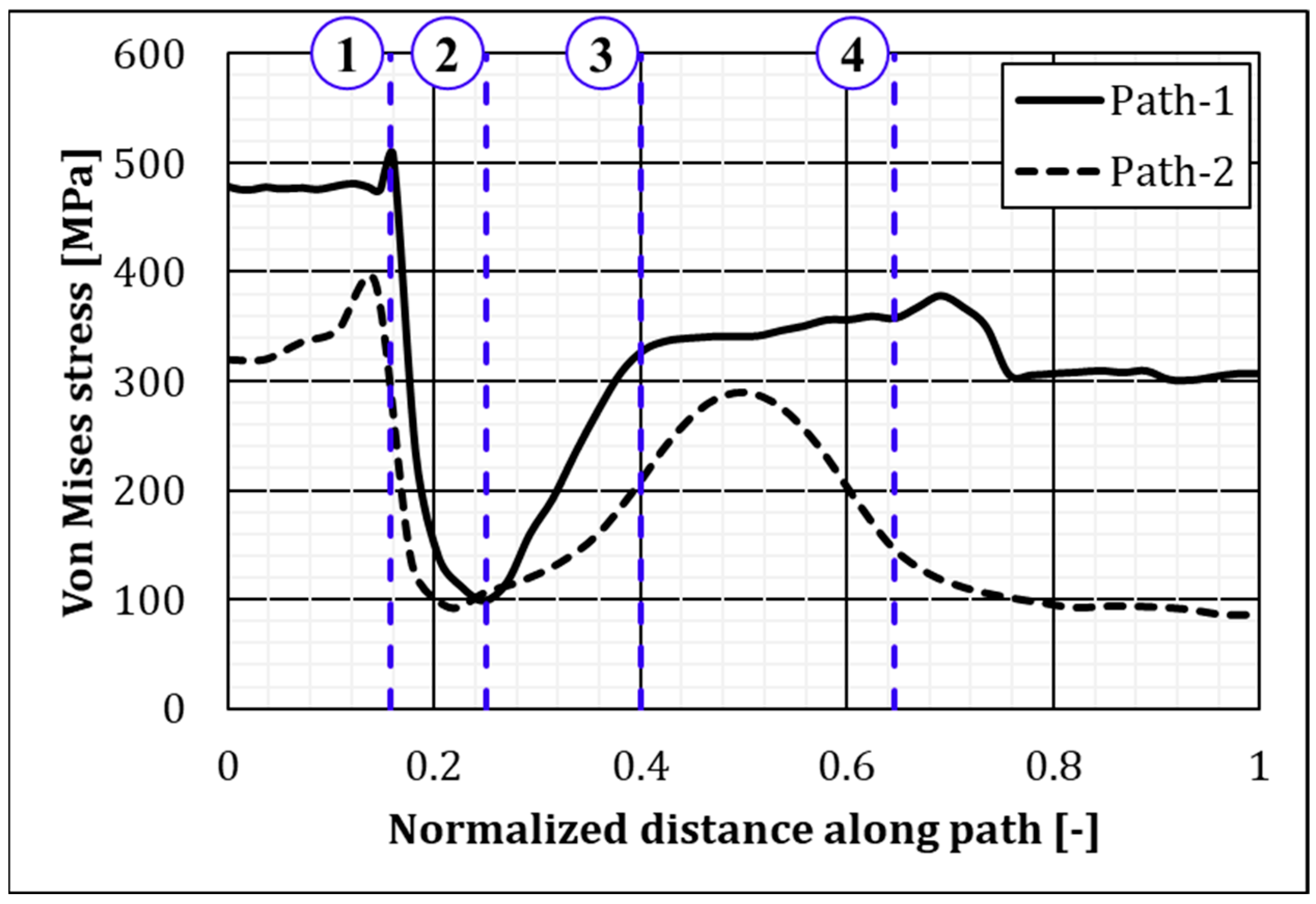 Applsci 12 07536 g012
