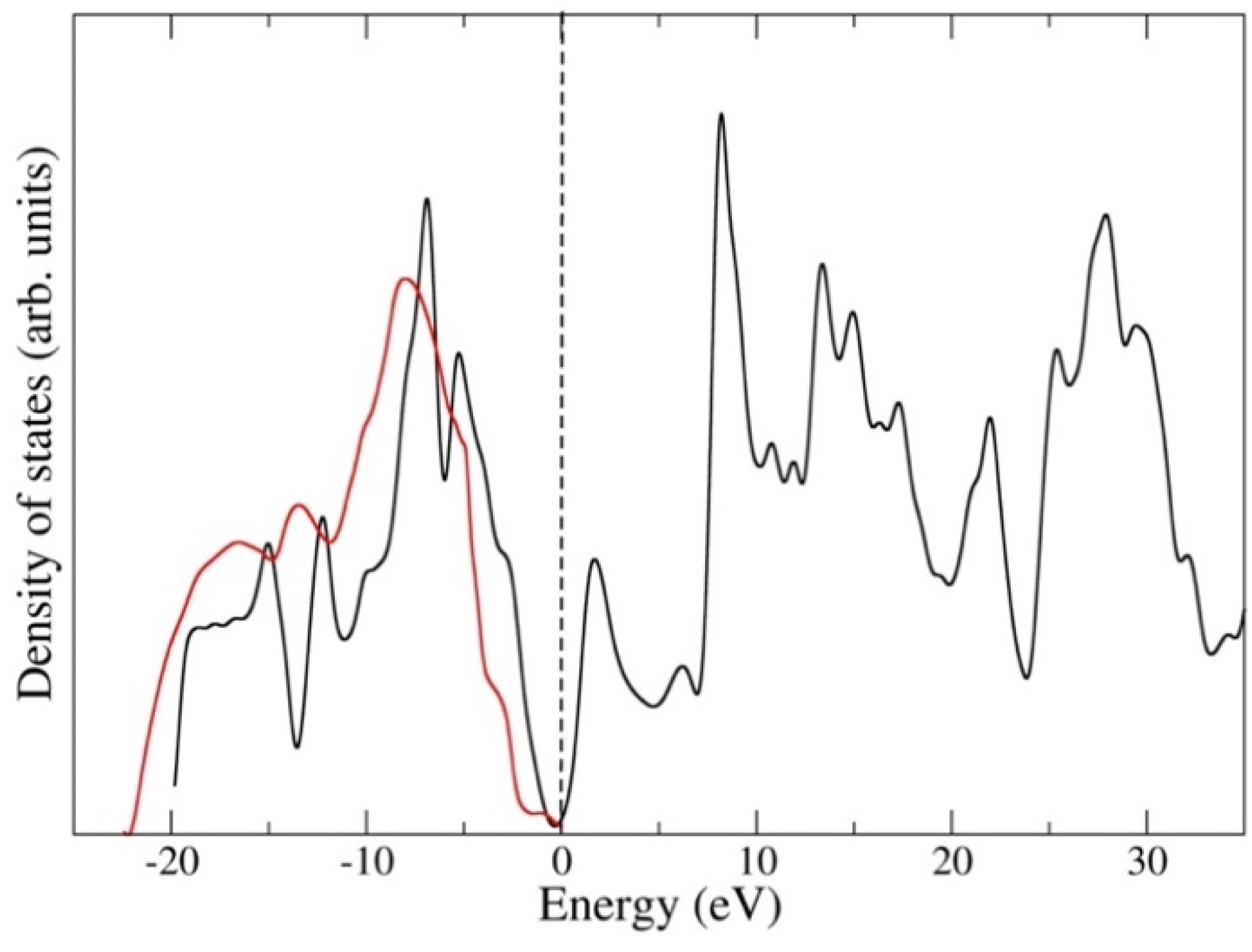Applsci 12 07556 g005