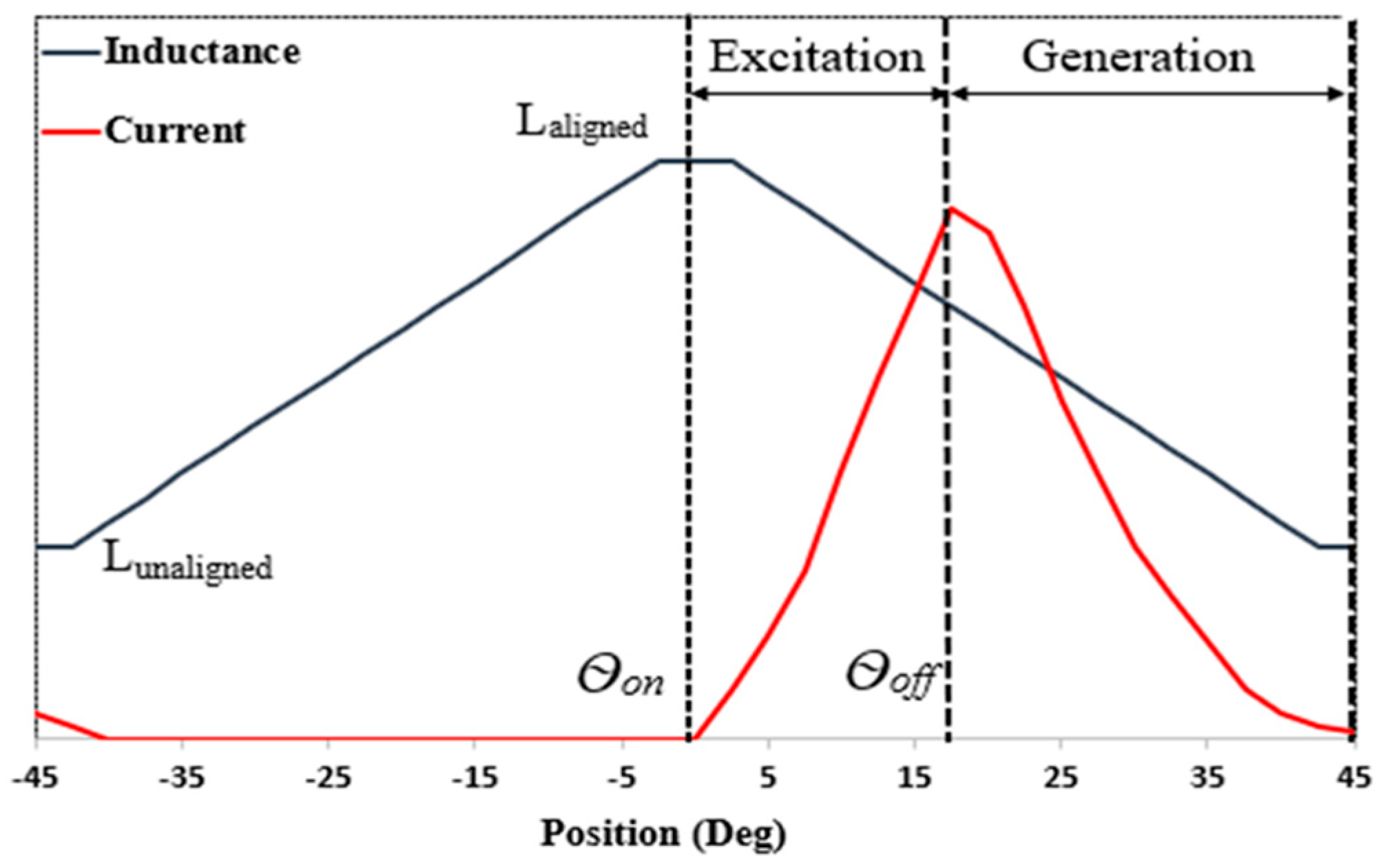 Applsci 12 07583 g002