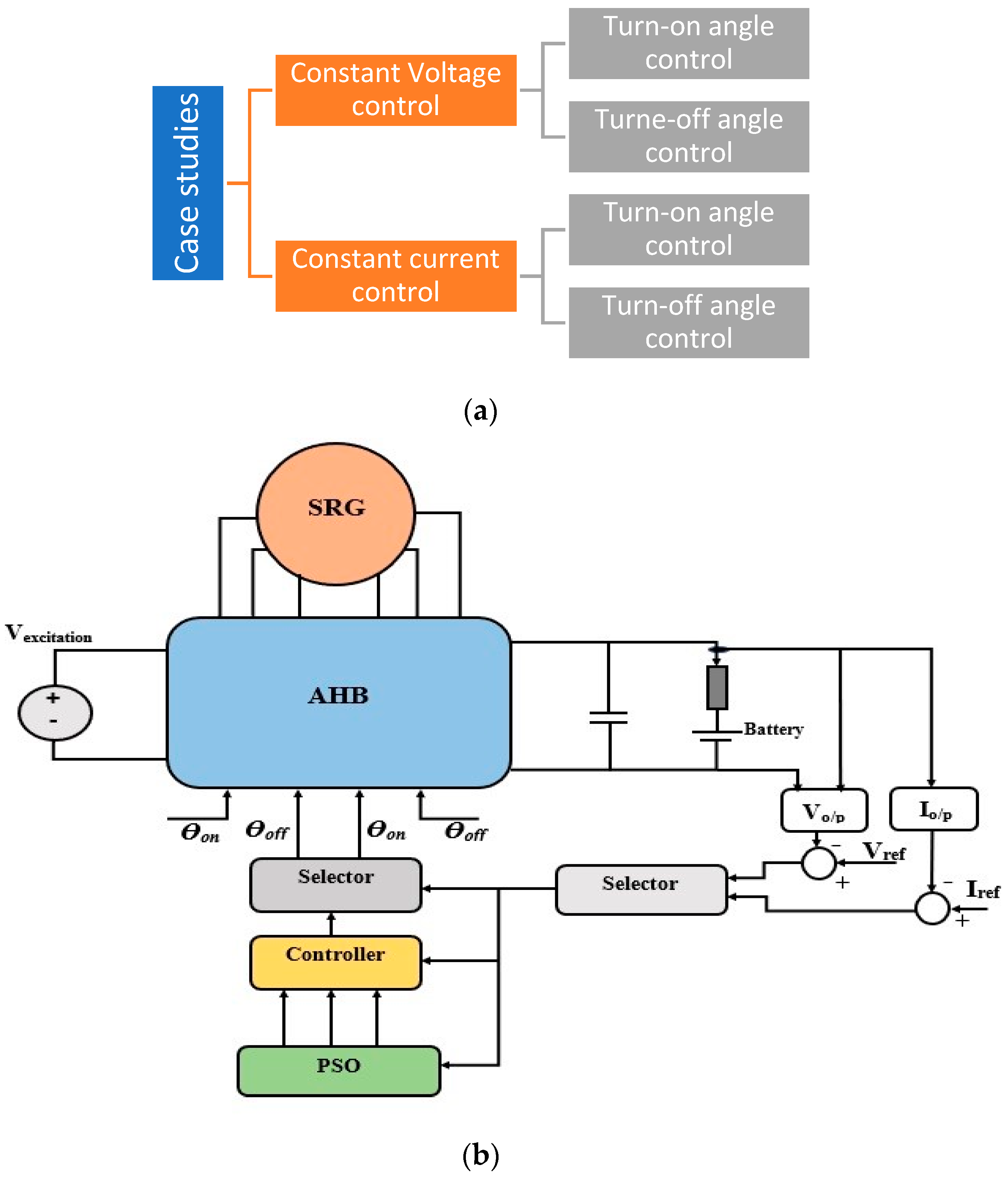 Applsci 12 07583 g005