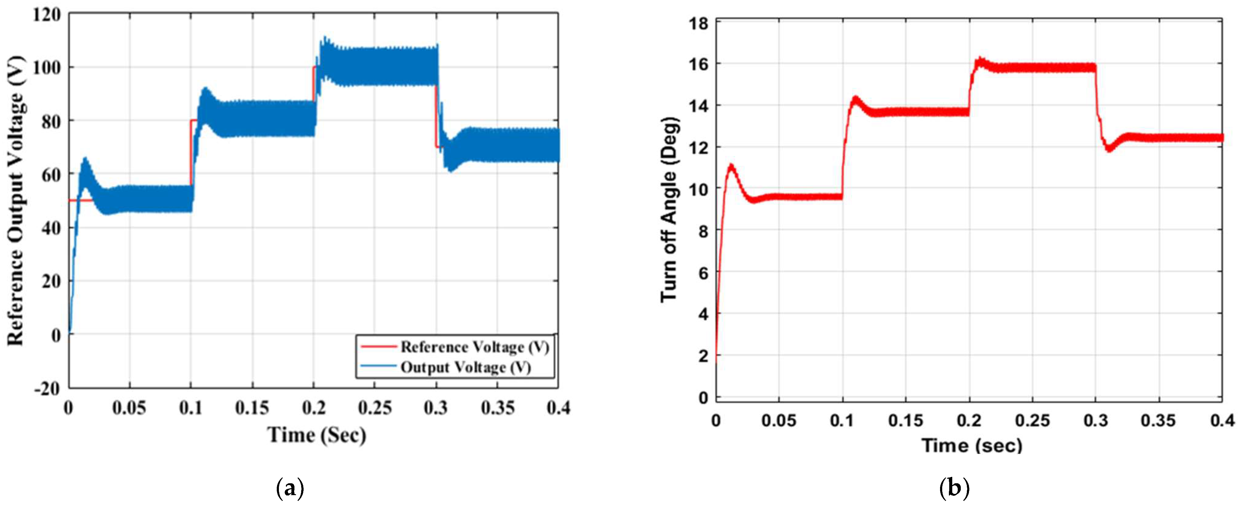 Applsci 12 07583 g008