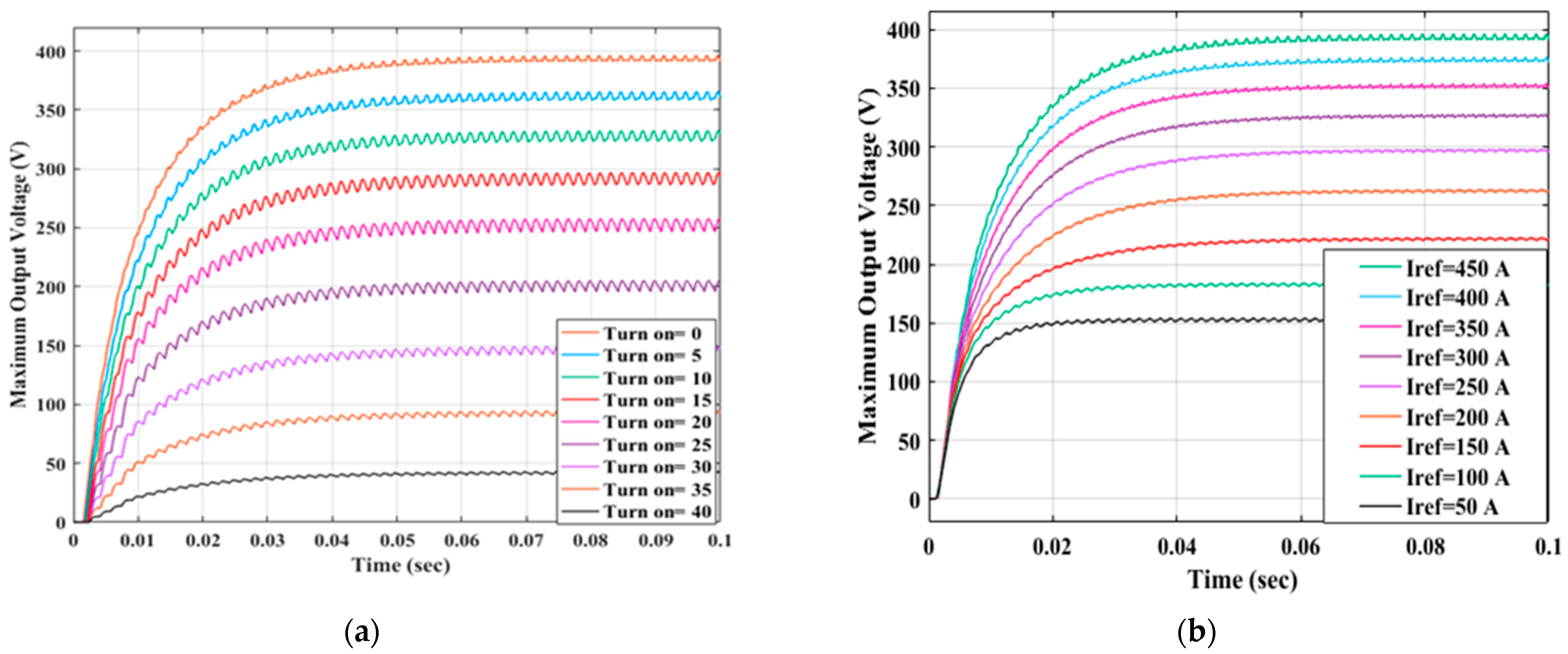 Applsci 12 07583 g009