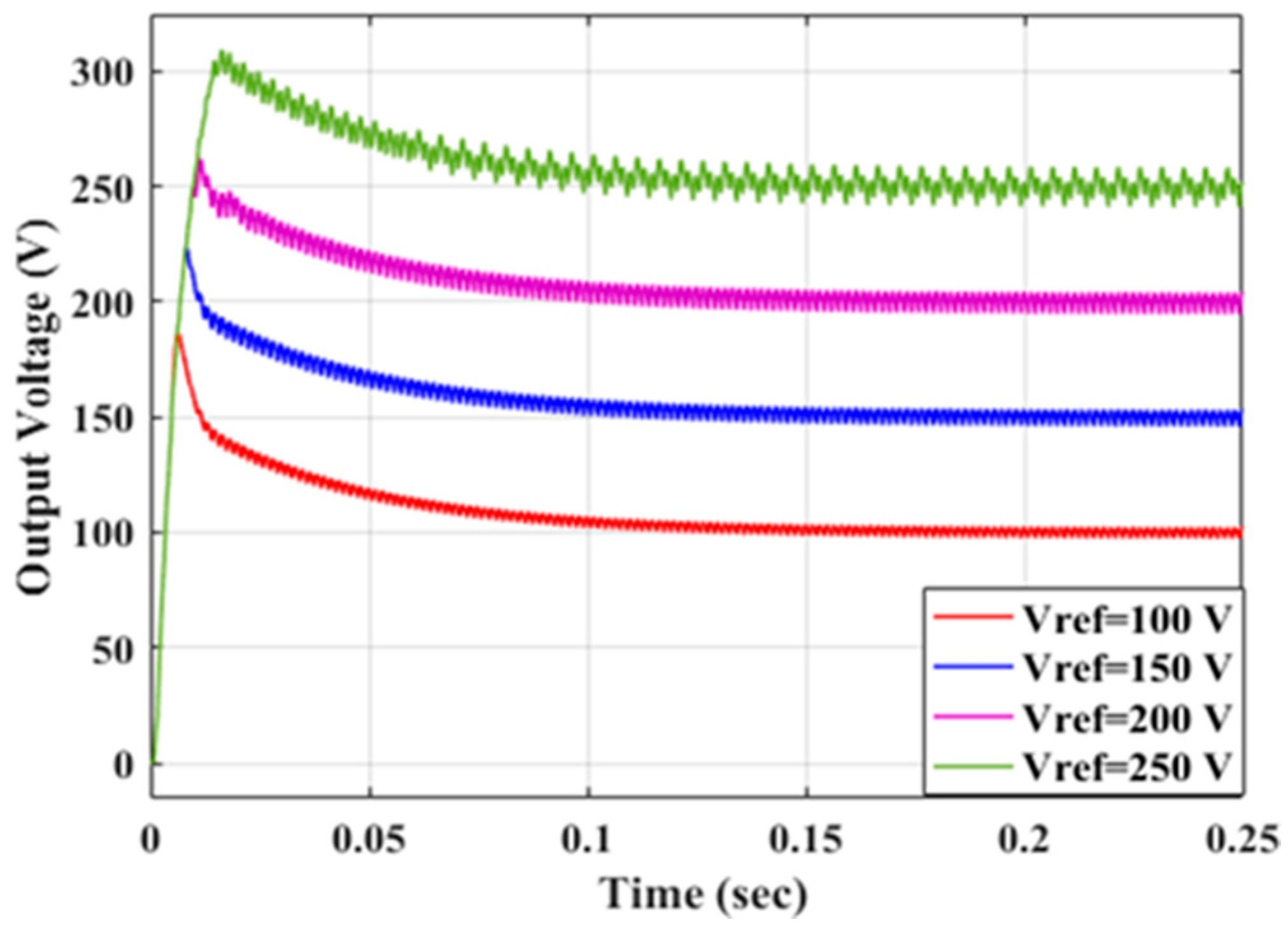 Applsci 12 07583 g010