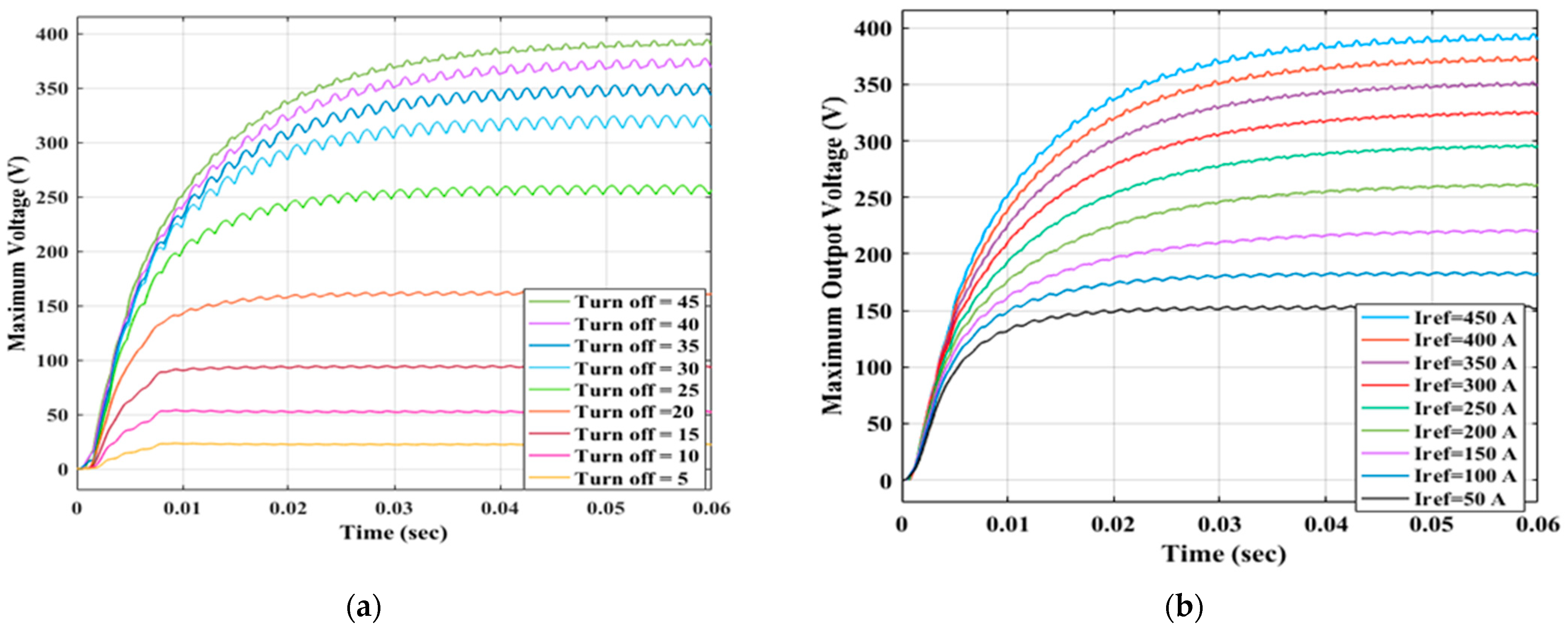 Applsci 12 07583 g013