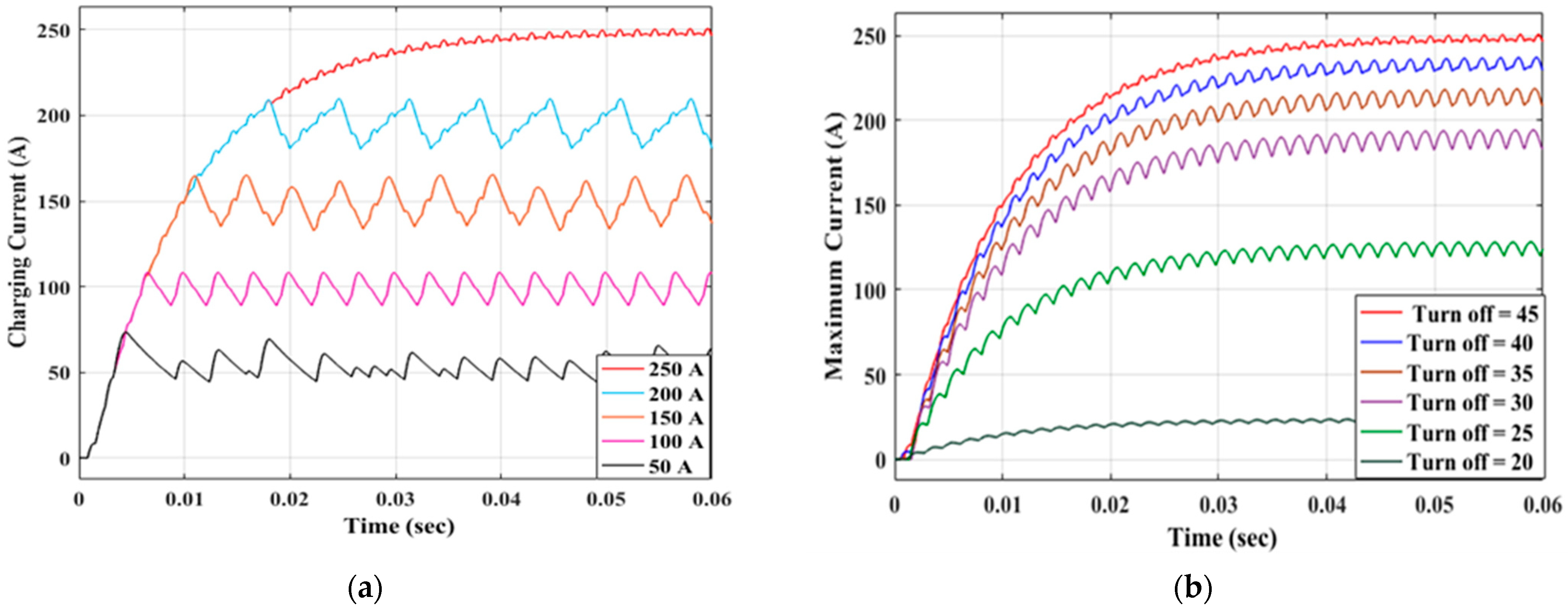 Applsci 12 07583 g018