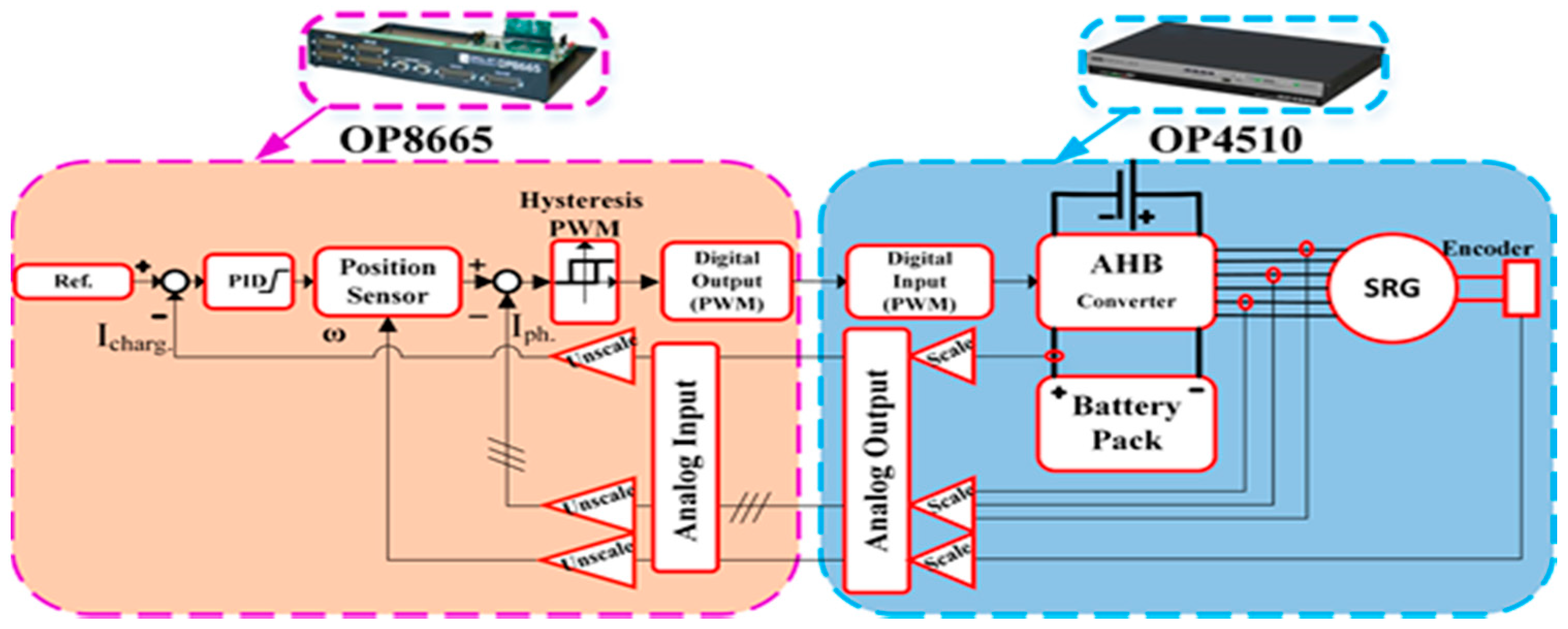 Applsci 12 07583 g019