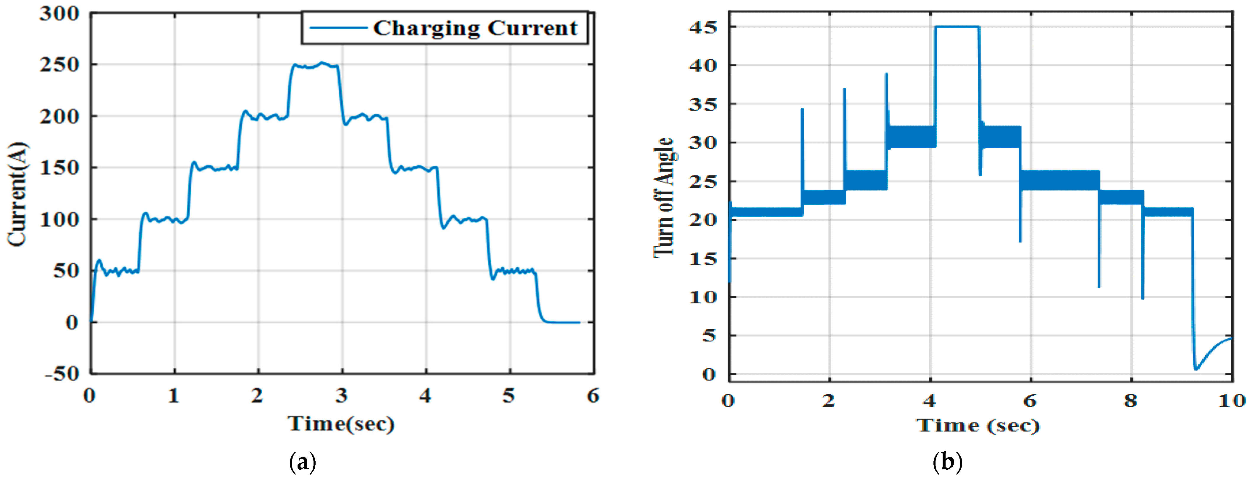 Applsci 12 07583 g021