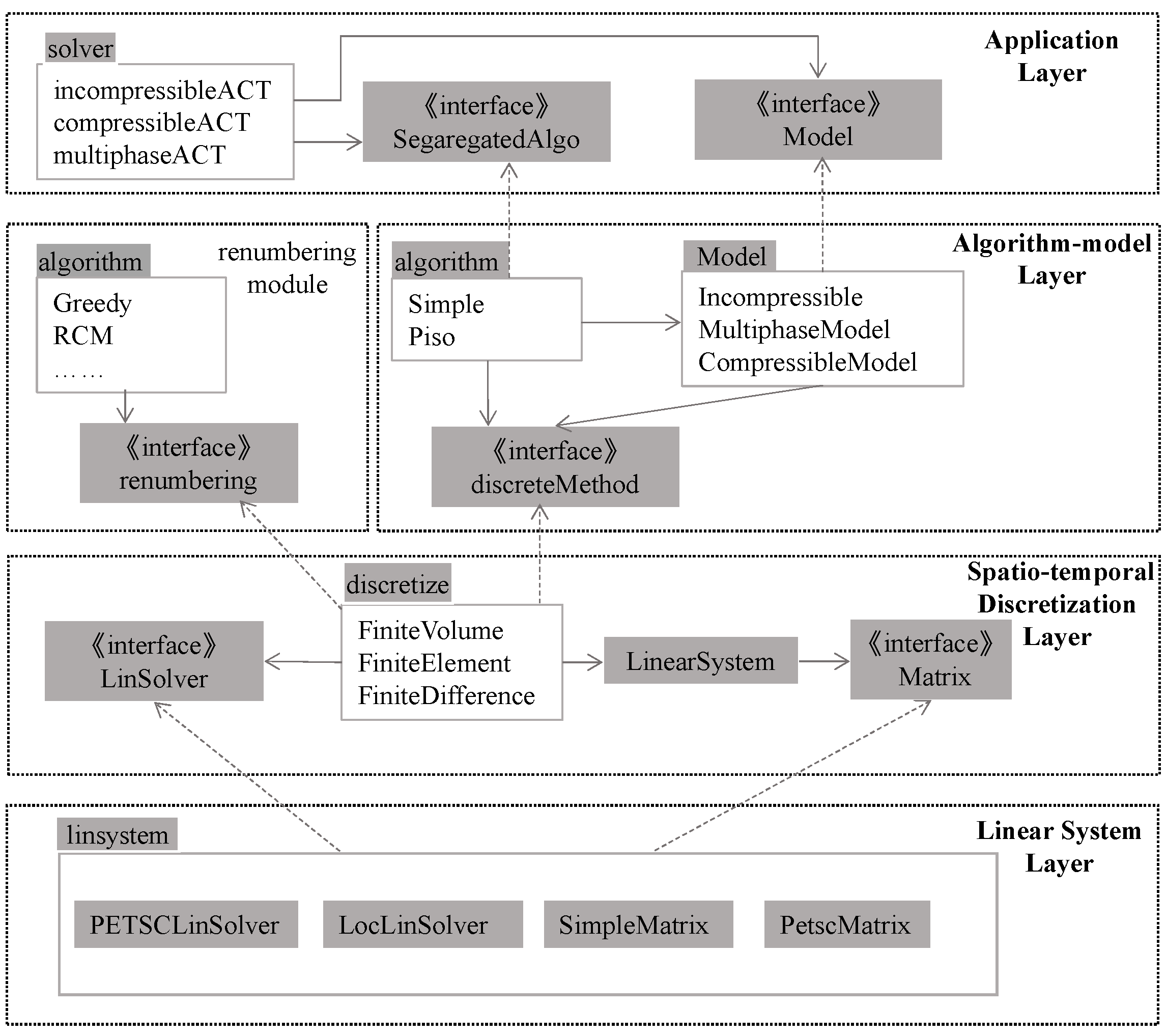 Applsci 12 07603 g004