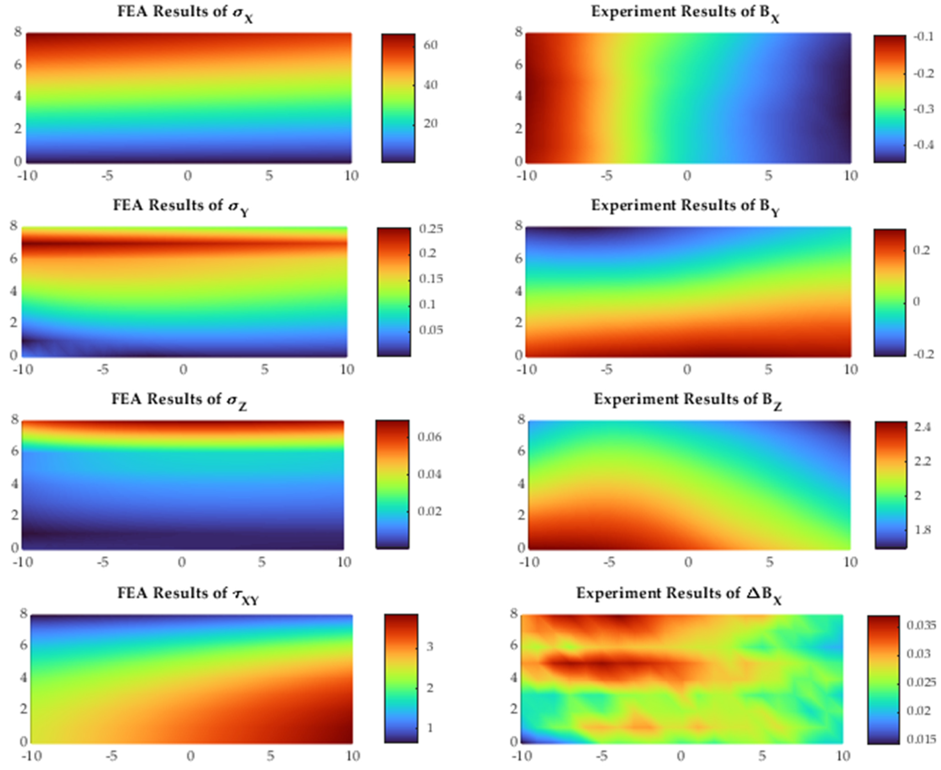 Applsci 12 07612 g007a