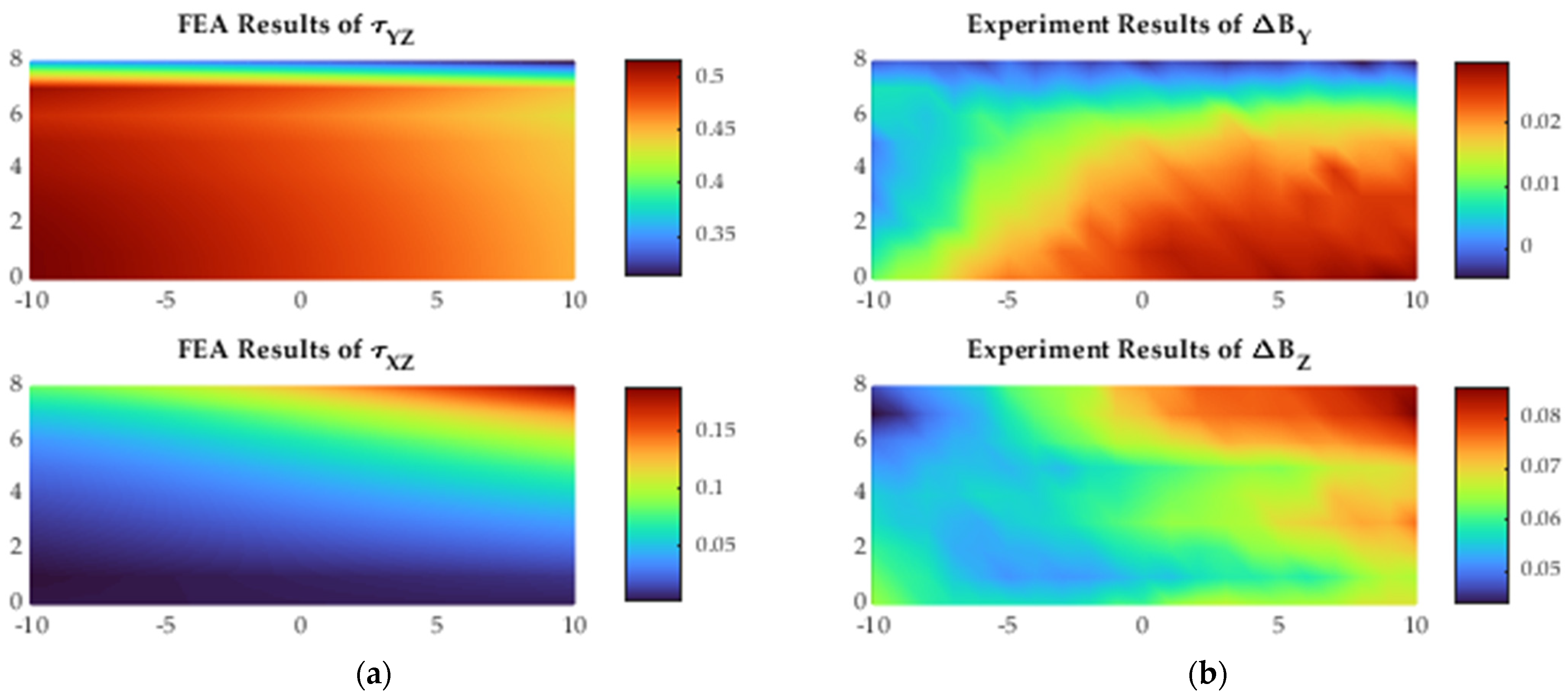 Applsci 12 07612 g007b