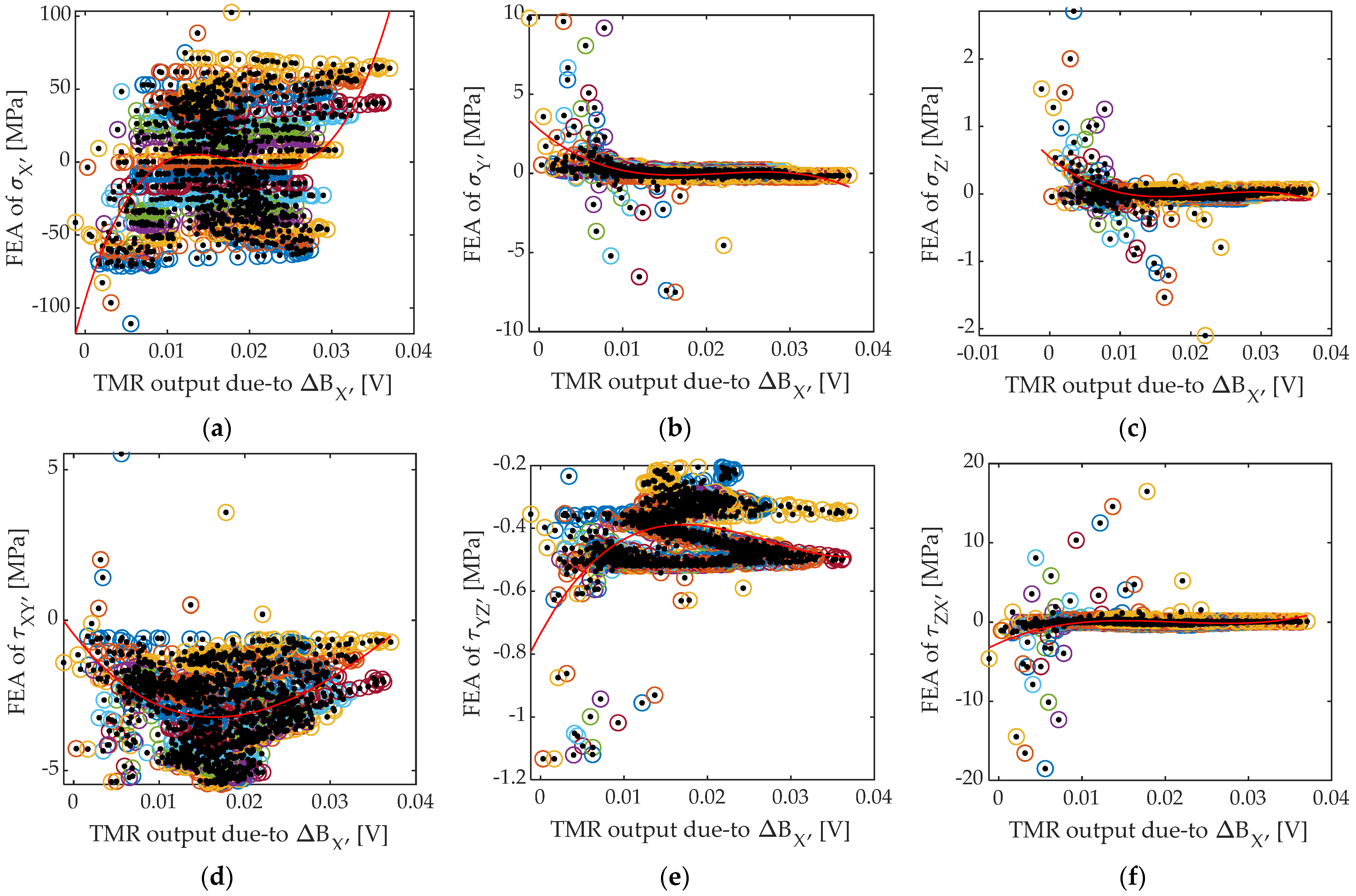 Applsci 12 07612 g008