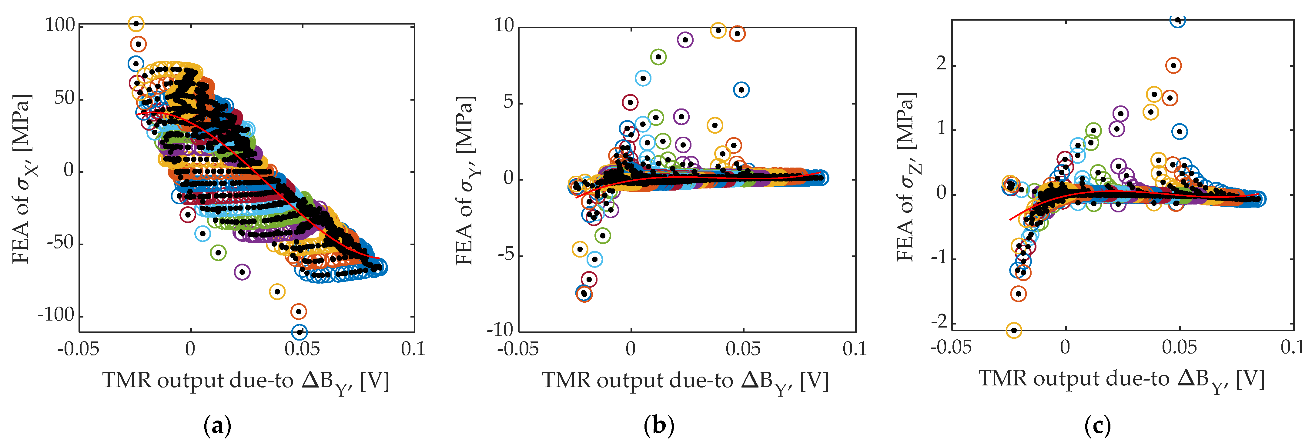 Applsci 12 07612 g009a
