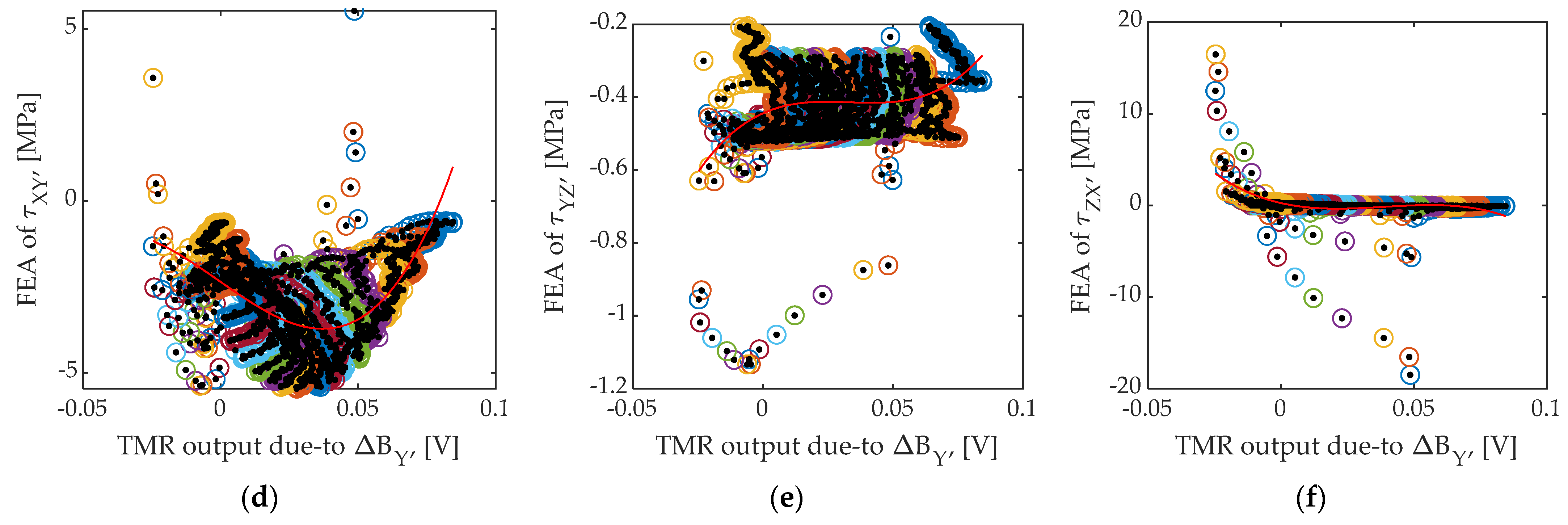 Applsci 12 07612 g009b