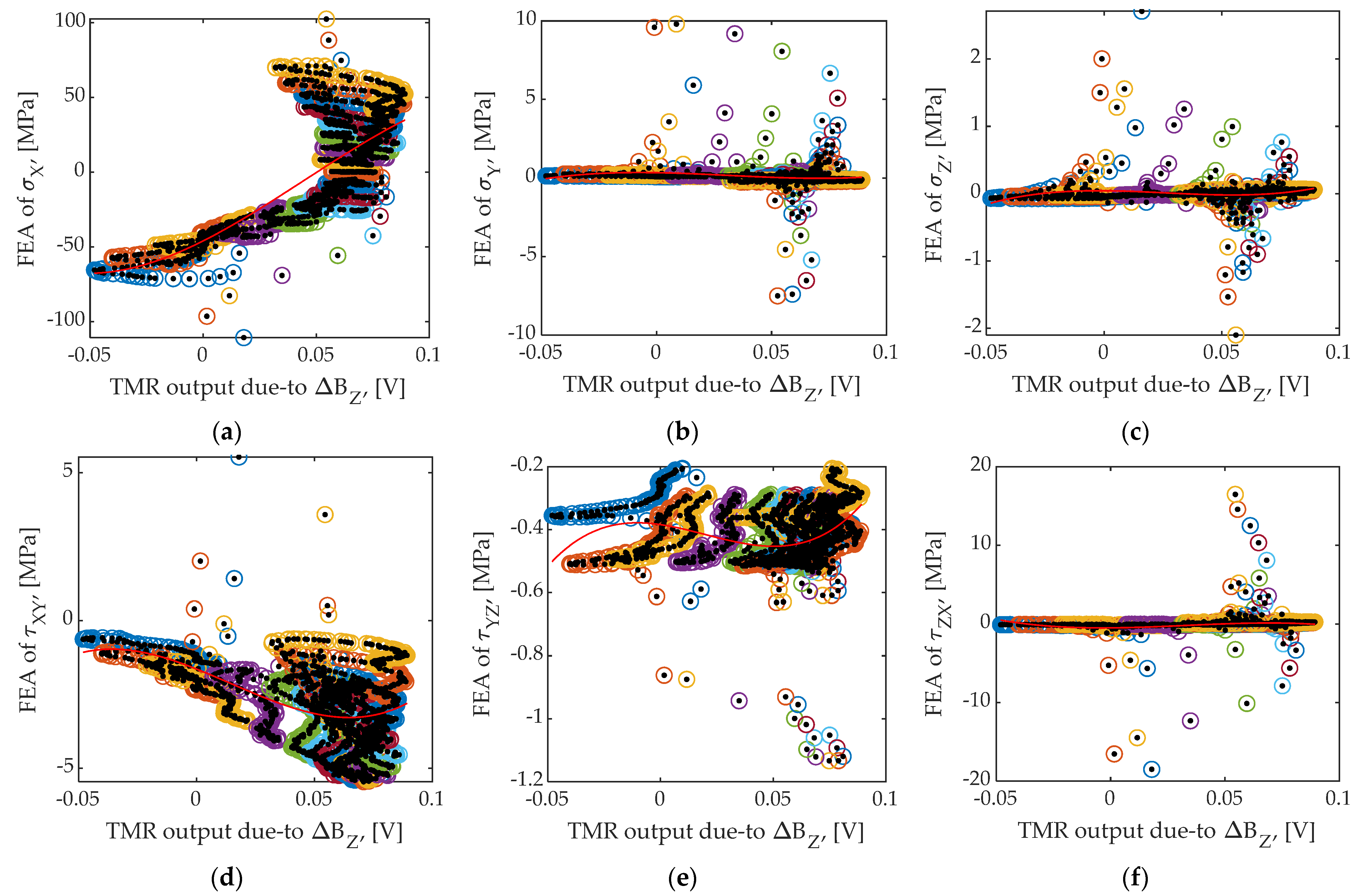 Applsci 12 07612 g010