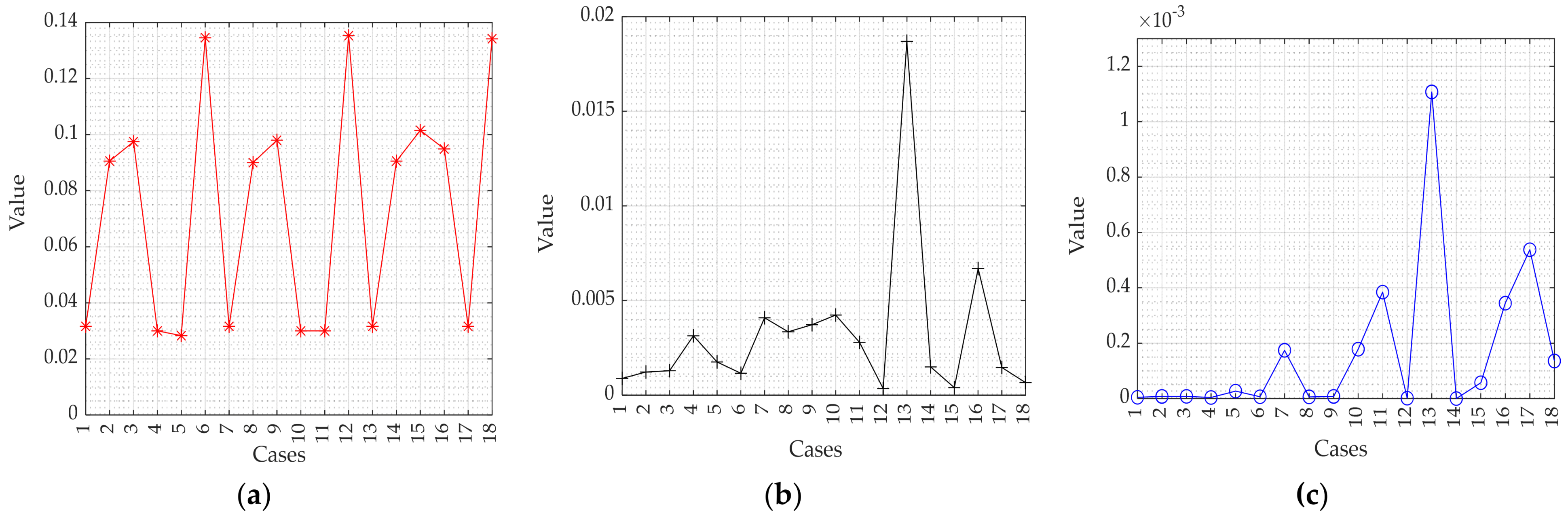 Applsci 12 07612 g011