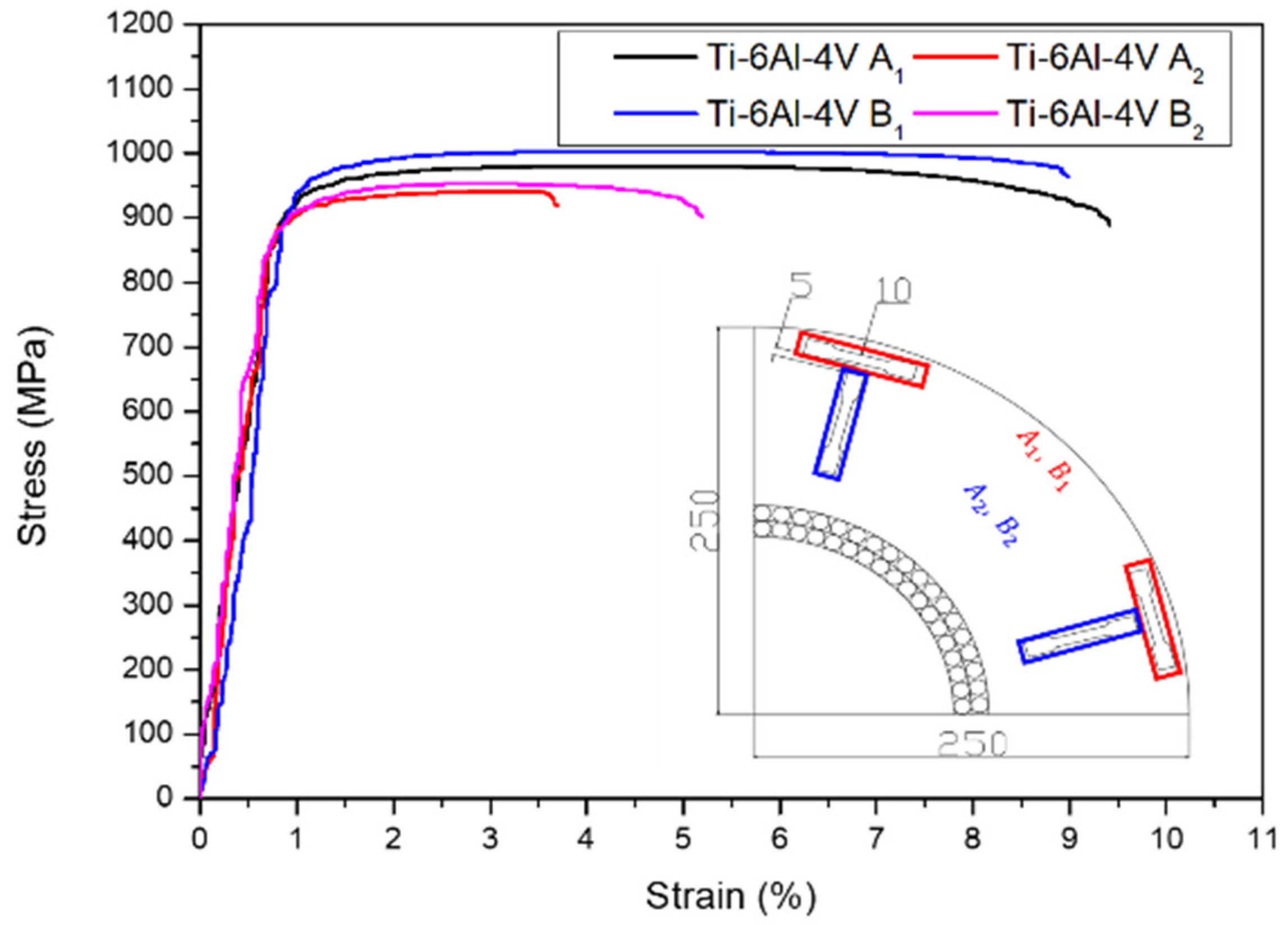 Applsci 12 07621 g004