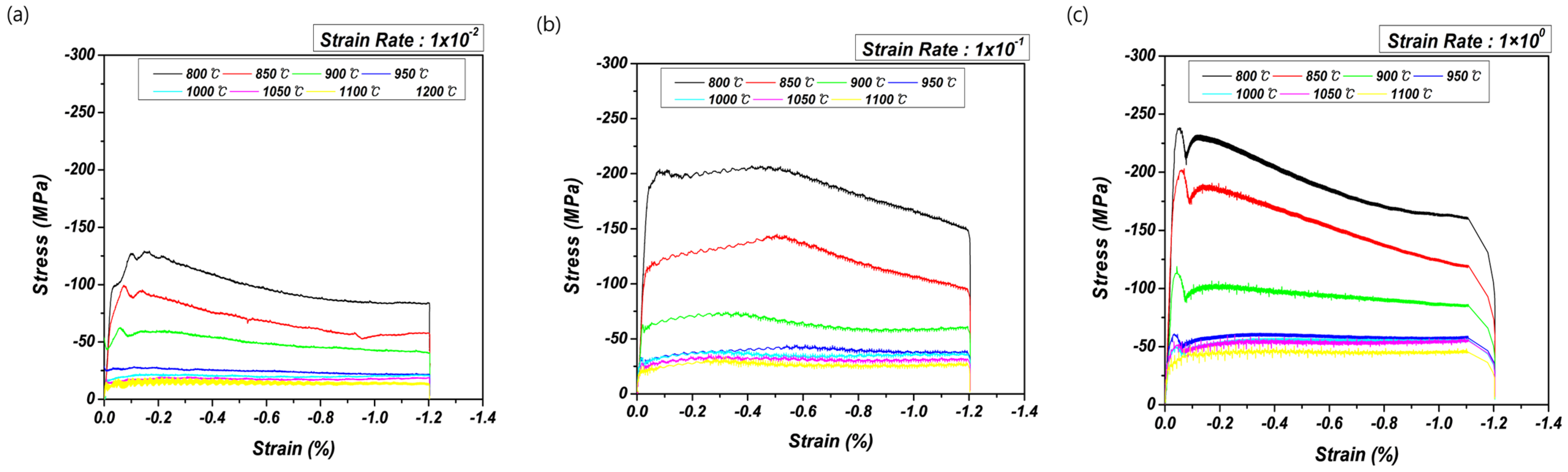 Applsci 12 07621 g005