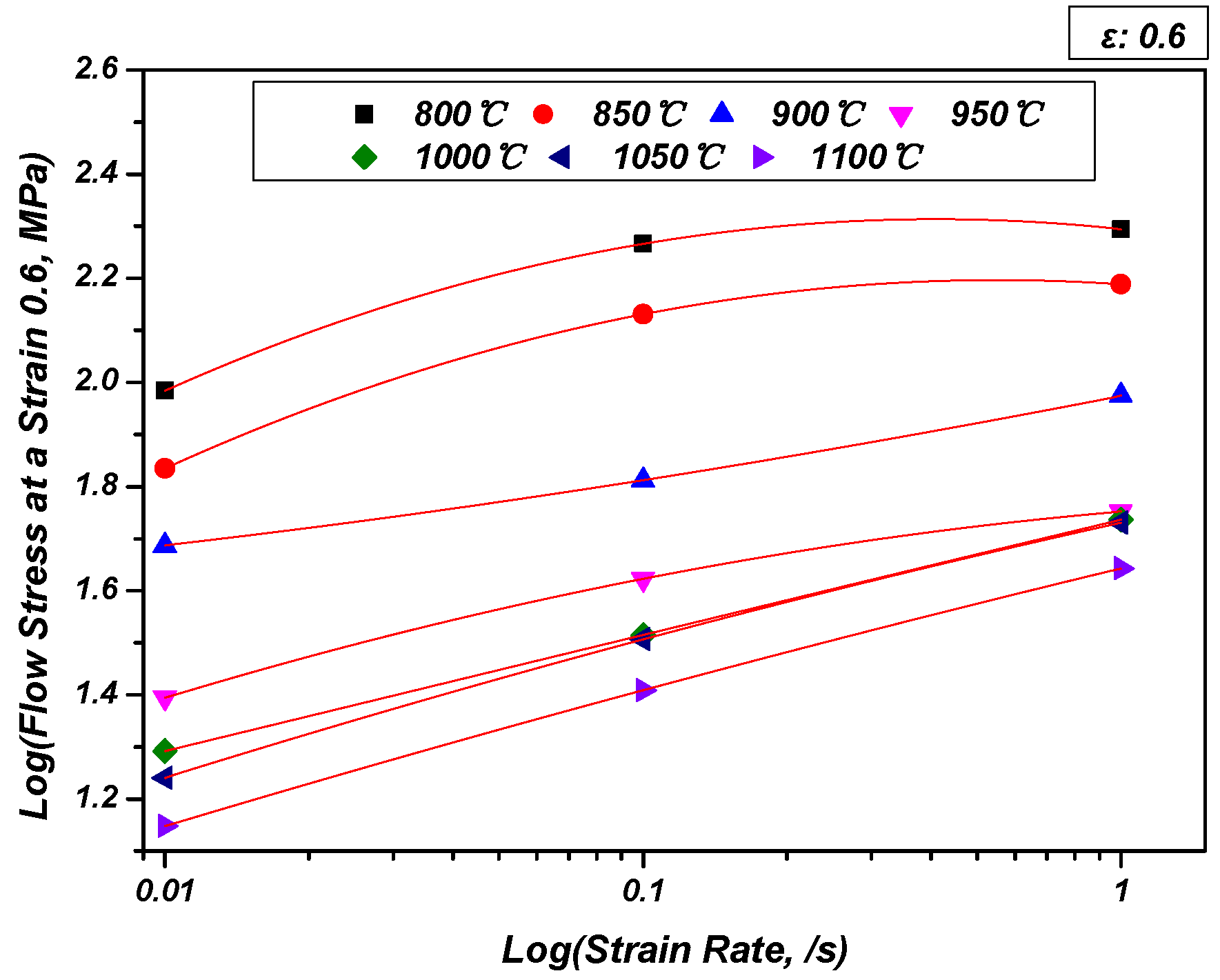 Applsci 12 07621 g006