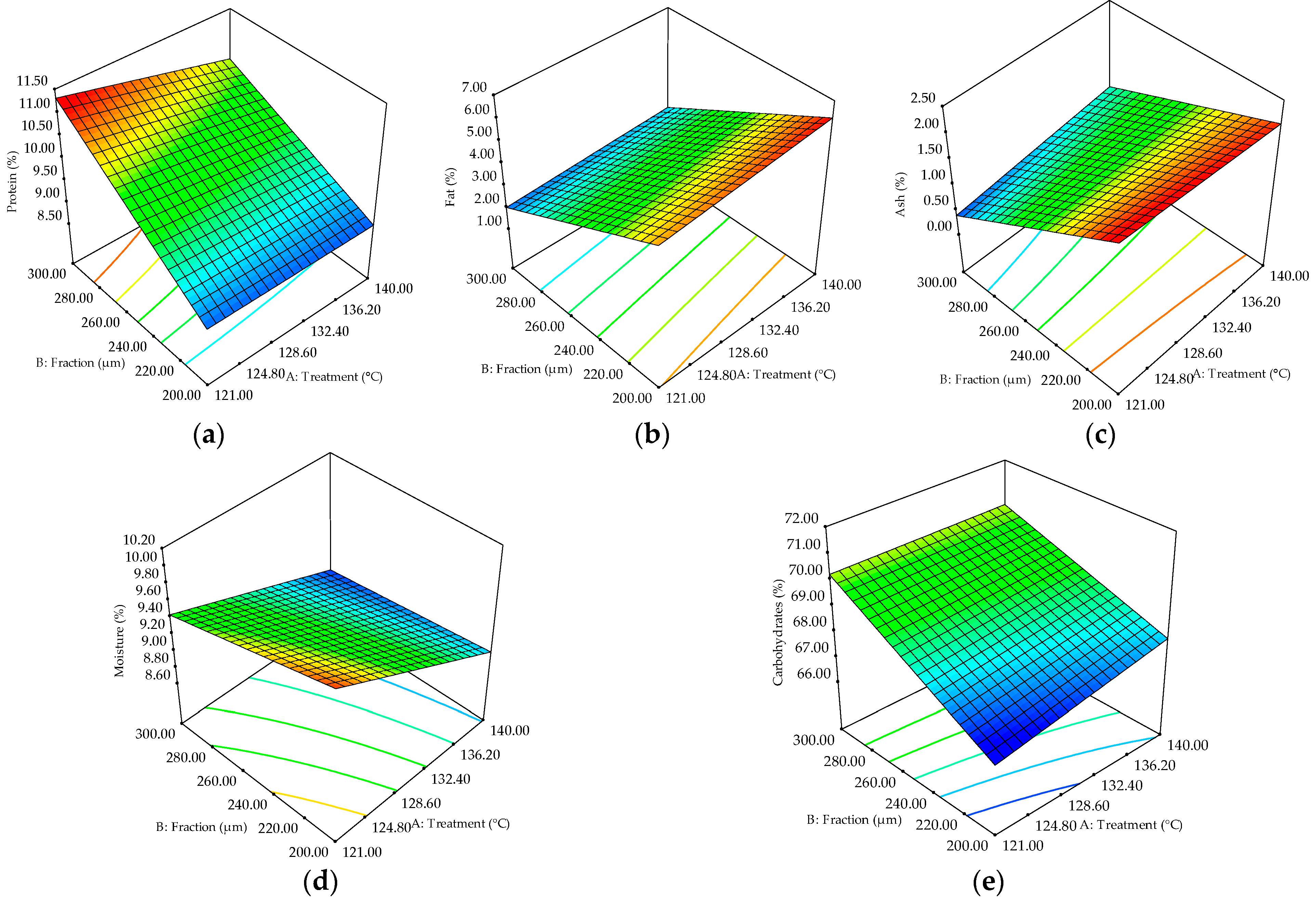Applsci 12 07630 g004