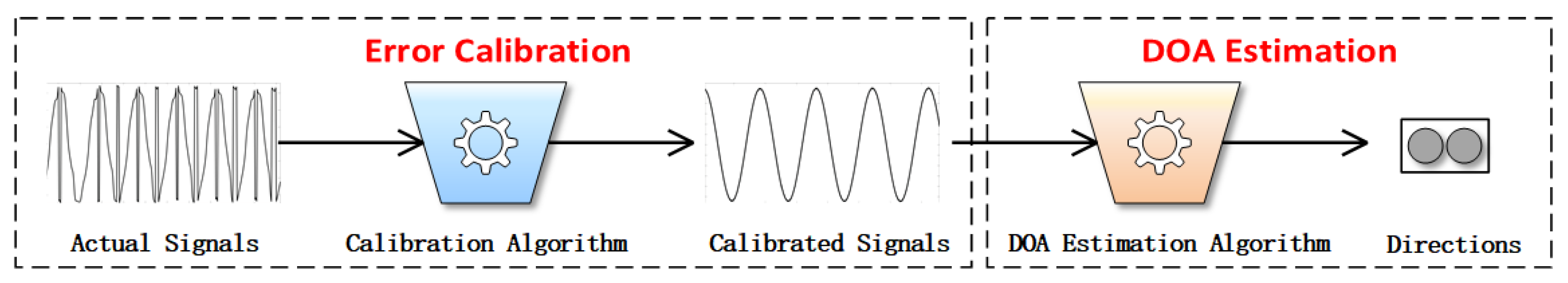 Applsci 12 07636 g001