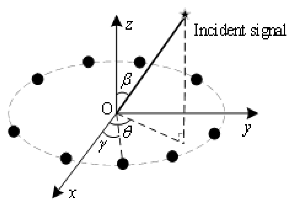 Applsci 12 07636 g003