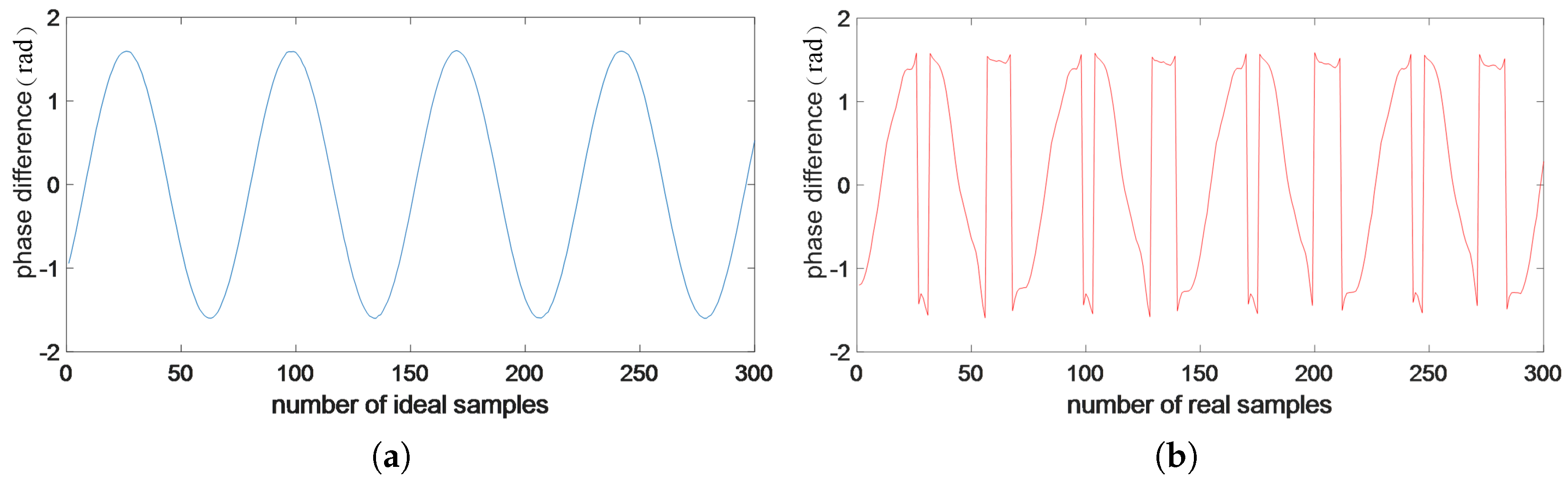 Applied Sciences | Free Full-Text | An Intelligent DOA Estimation Error ...